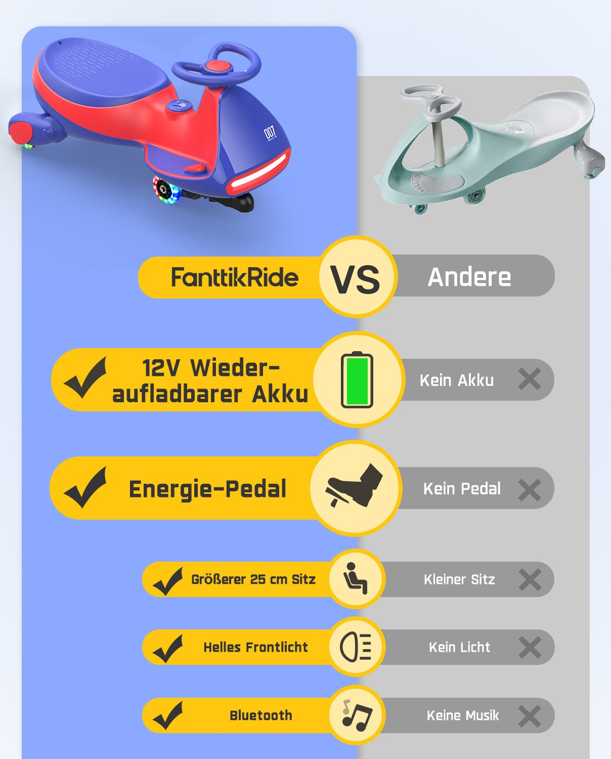 Vergleich von FanttikRide mit anderen Fahrtzeugen: Akku, Pedal, Sitzgröße.