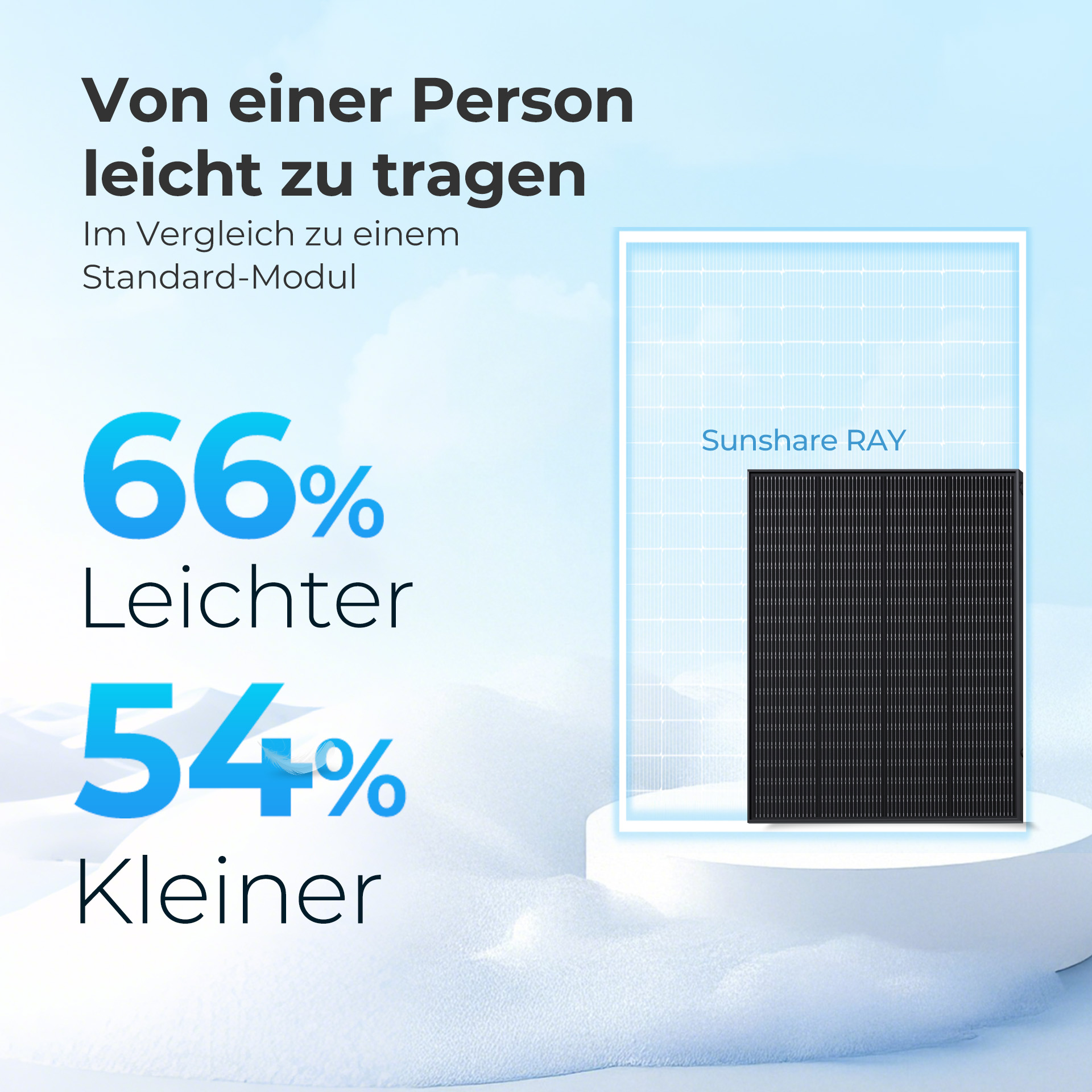 Ein Solarpanel, 66% leichter und 54% kleiner.