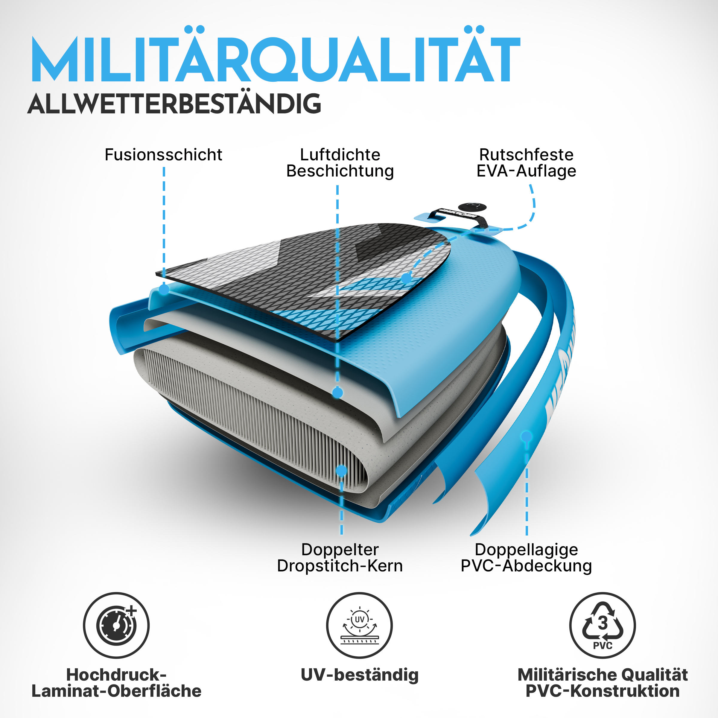 Aufbau eines blauen Stand-Up-Paddleboards mit Schichten und Beschriftungen.