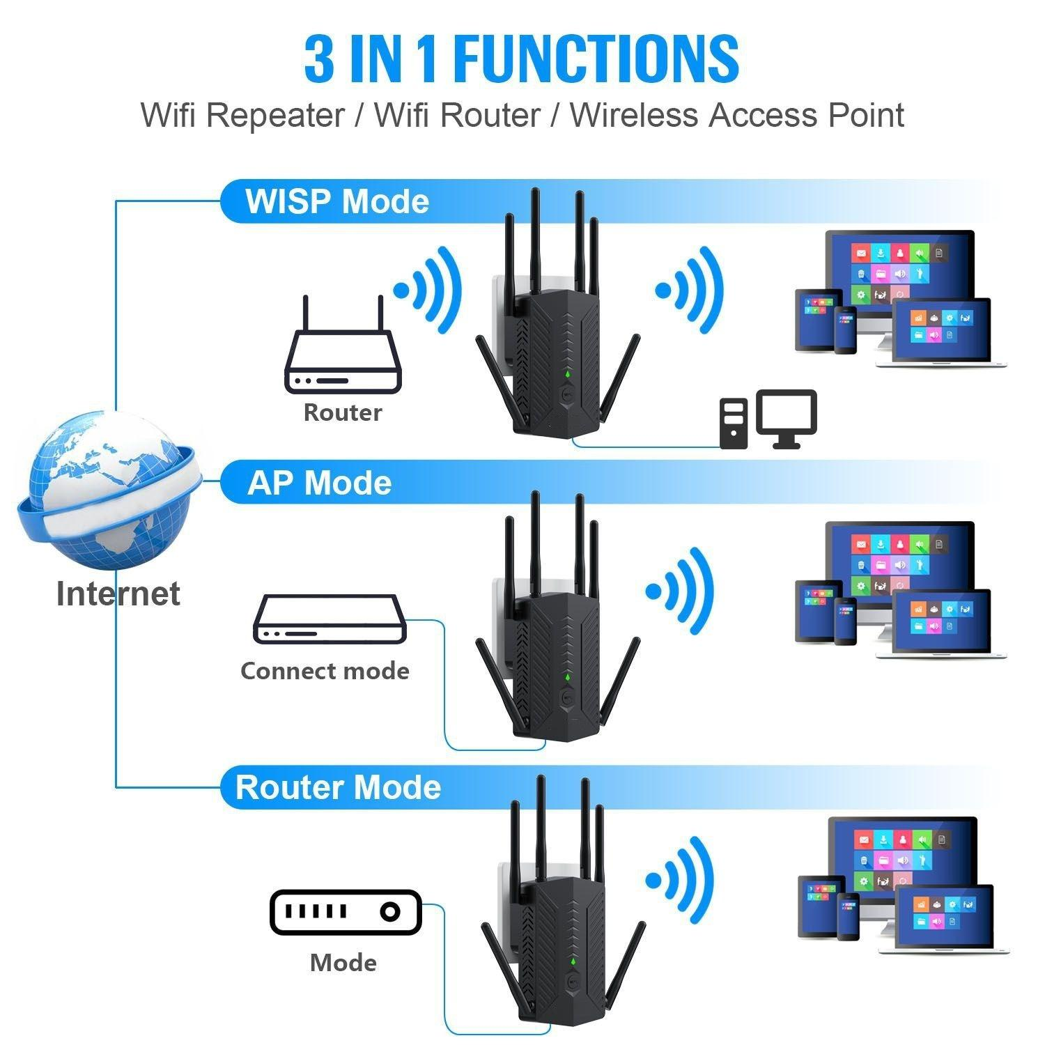 Diagramm zeigt 3 WLAN-Modi: WISP, AP, Router. Mit Geräten und Internet-Symbol.