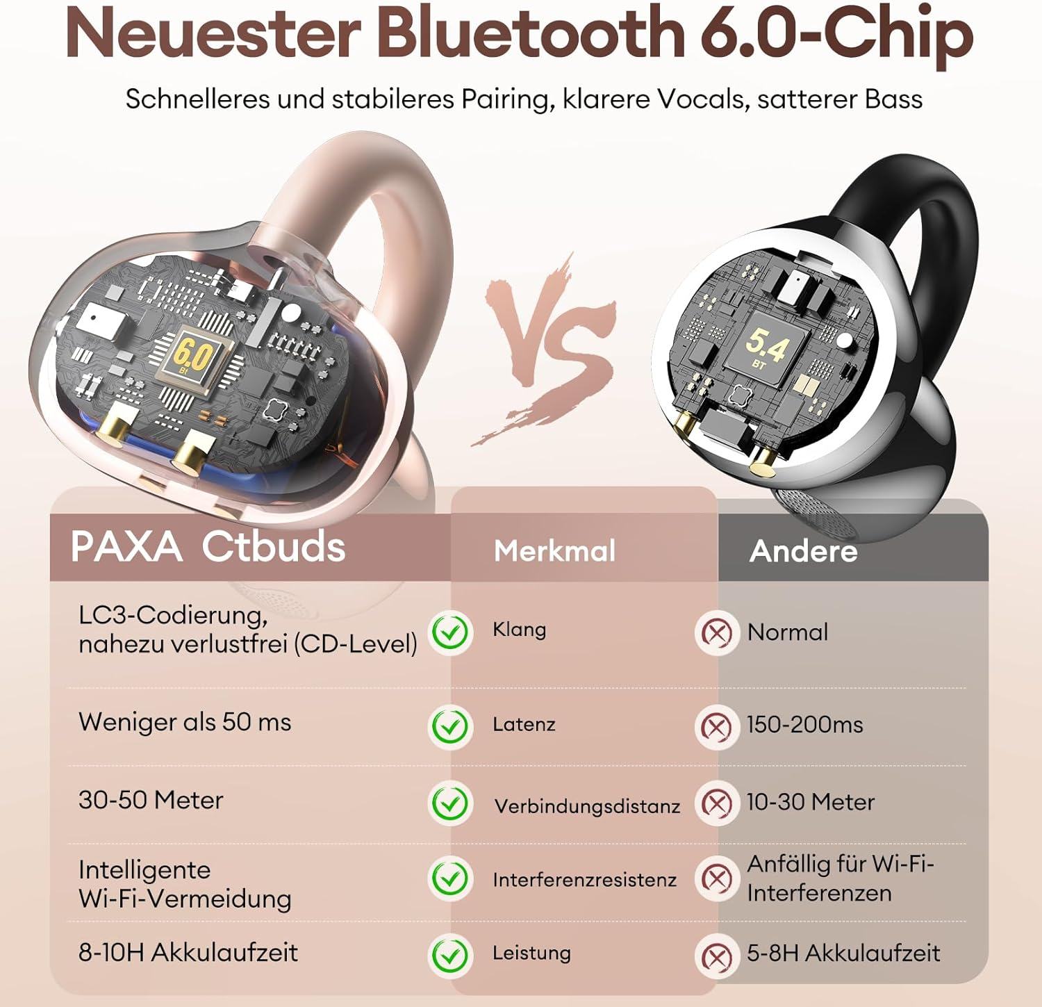 Vergleich von PAXA Ctbuds mit Bluetooth 6.0 und anderen Kopfhörern.