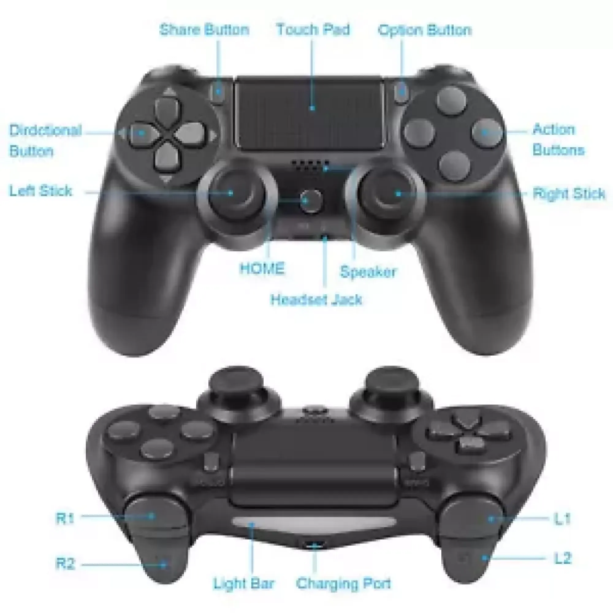 Schwarz abgebildet ist ein Gaming-Controller mit Beschriftungen.