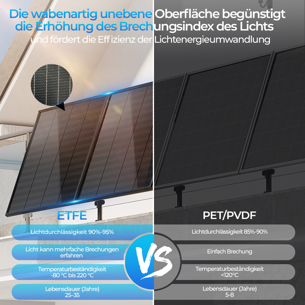 Vergleich von ETFE und PET/PVDF Solarpanel-Oberflächen mit ihren Eigenschaften.