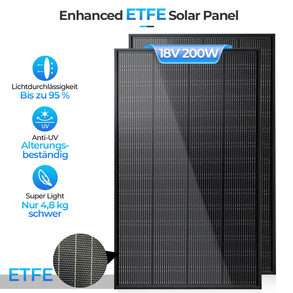 Zwei ETFE-Solarpanels mit 18V 200W, Leichtgewicht, UV-beständig.