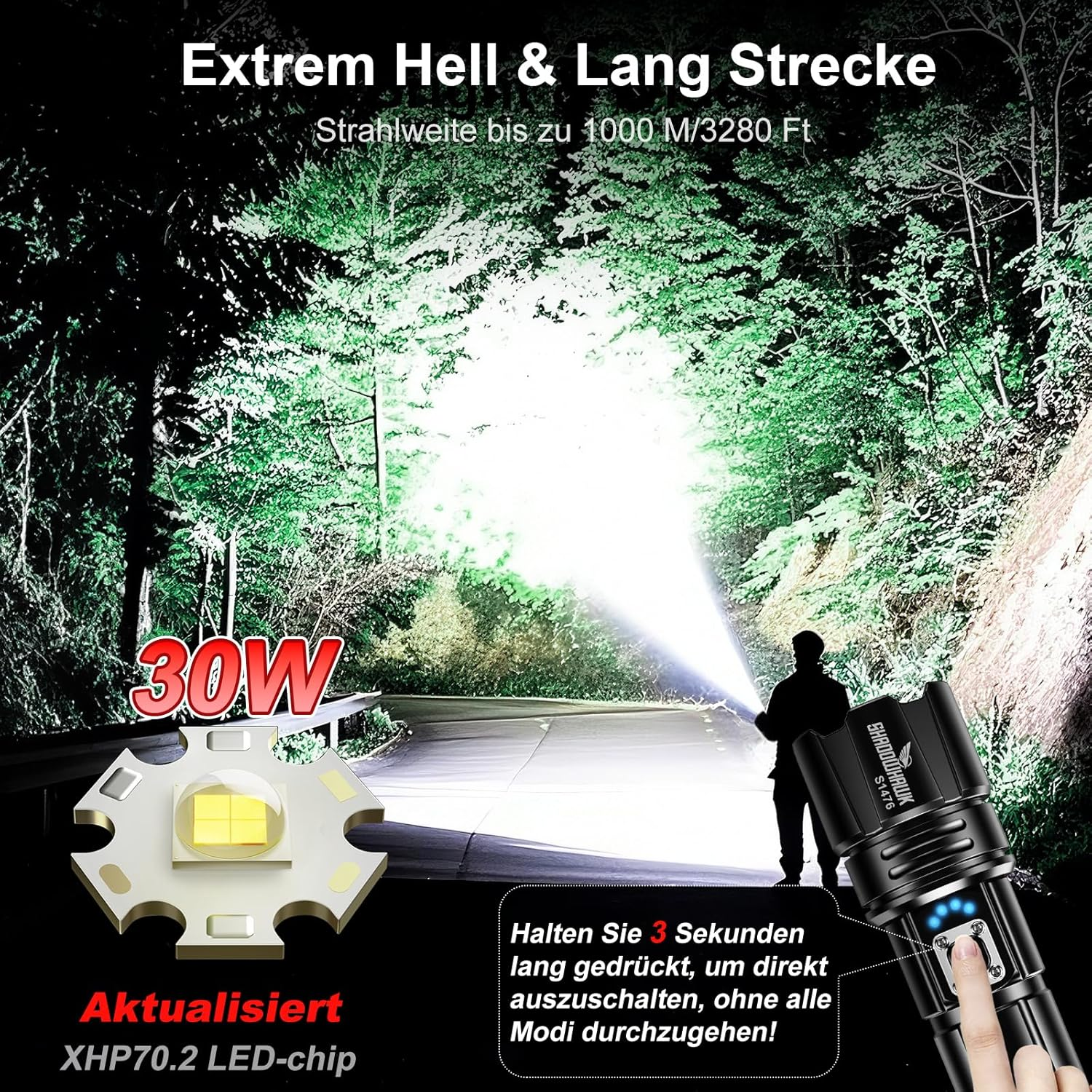 Mann mit starker Taschenlampe in dunklem Wald, 30W XHP70.2 LED-Chip.
