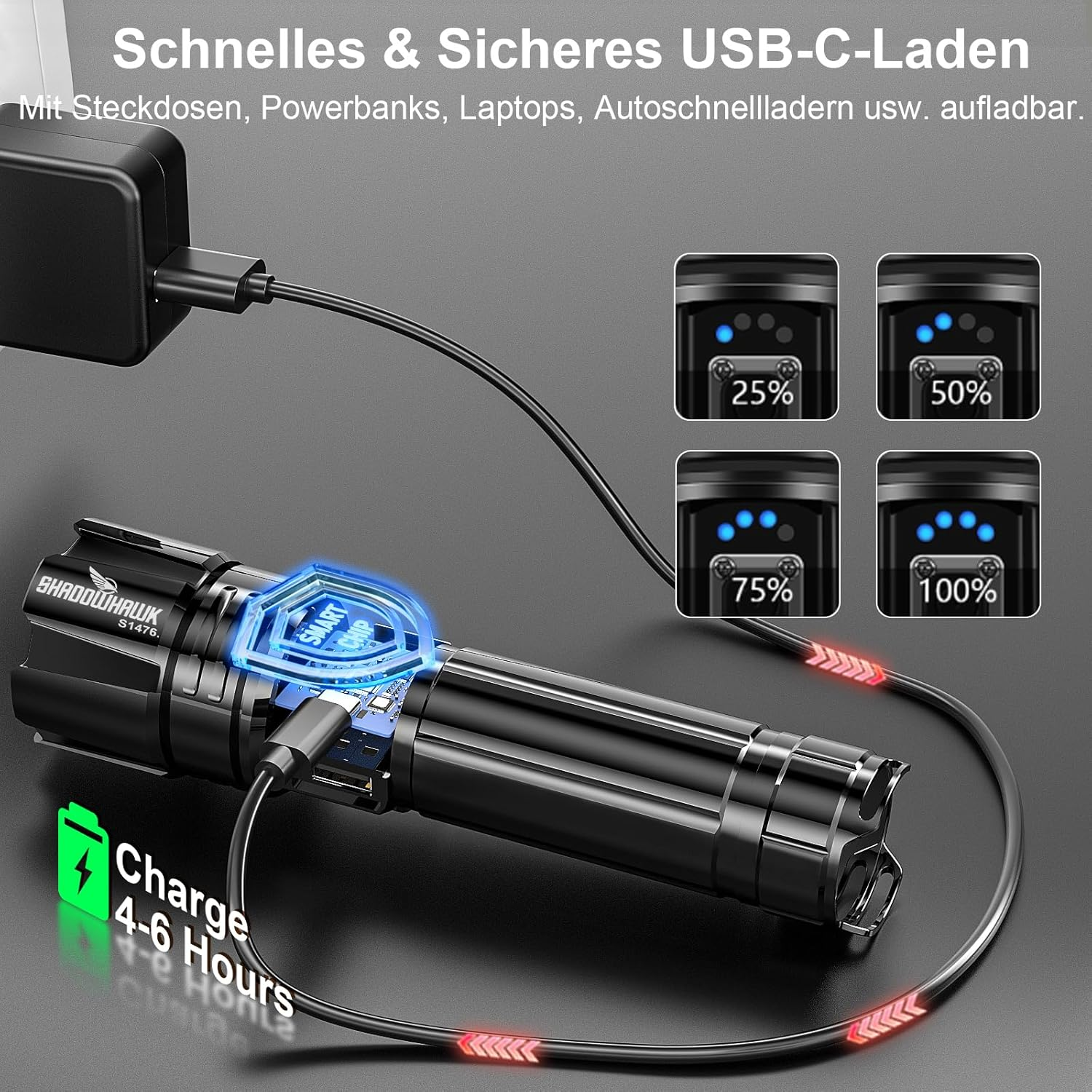 Ein schwarzer Taschenlampen-Akku wird über USB-C geladen. Ladeanzeigen zeigen 25-100%.
