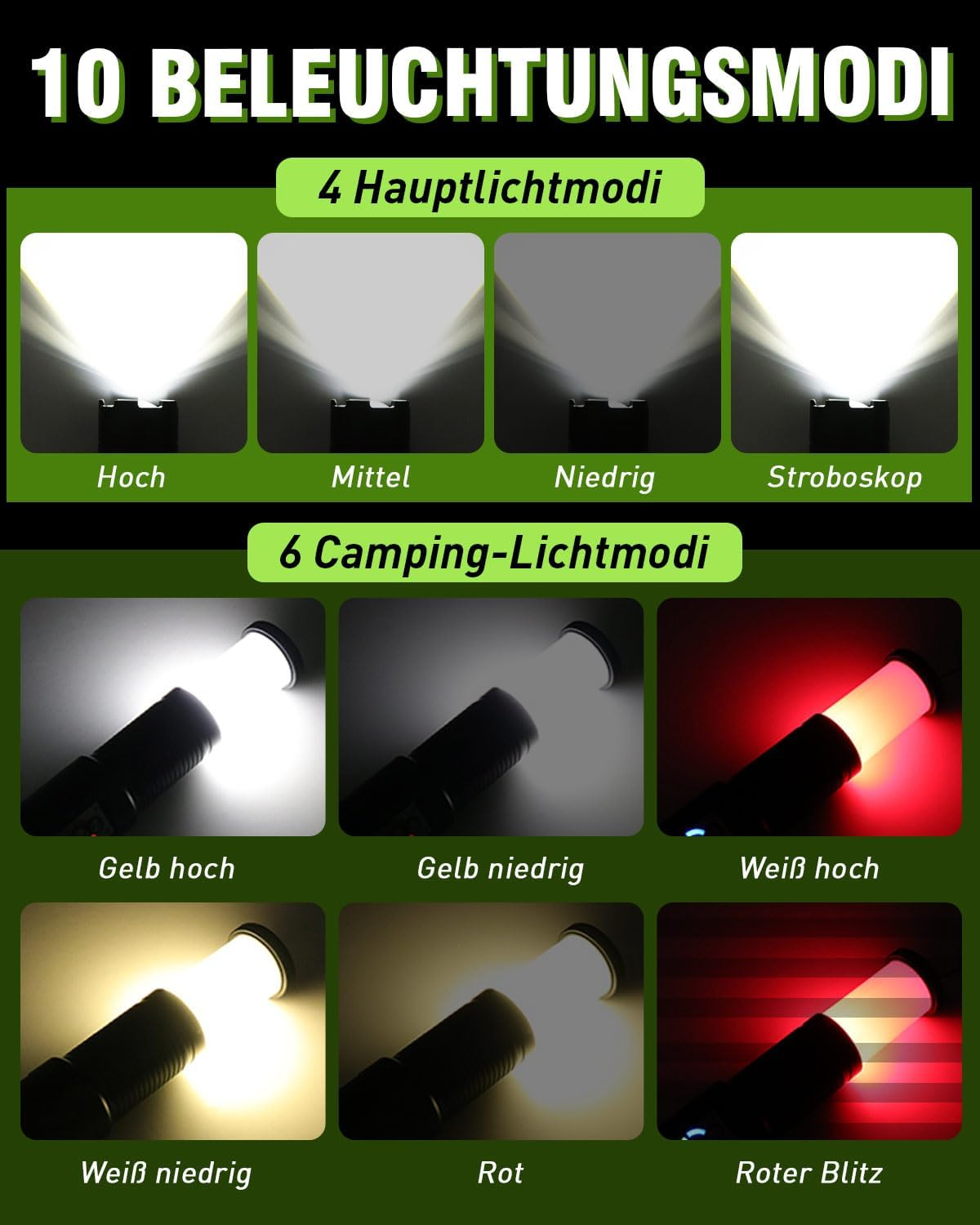 10 Beleuchtungsmodi: 4 Hauptlichtmodi (Hoch, Mittel, Niedrig, Stroboskop) und 6 Camping-Lichtmodi.