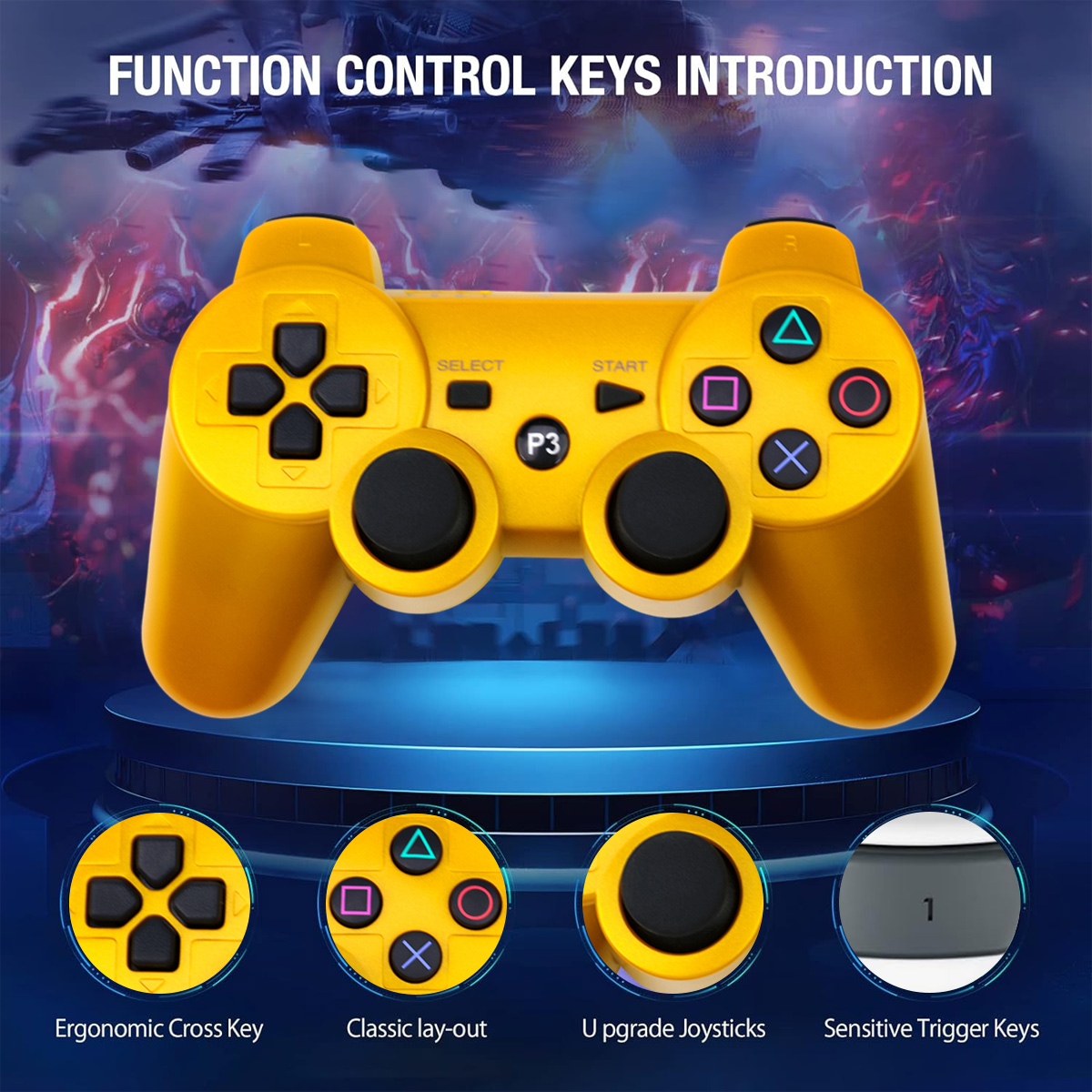 Gelber Gaming-Controller mit vier Detailansichten der Tasten und Joysticks.