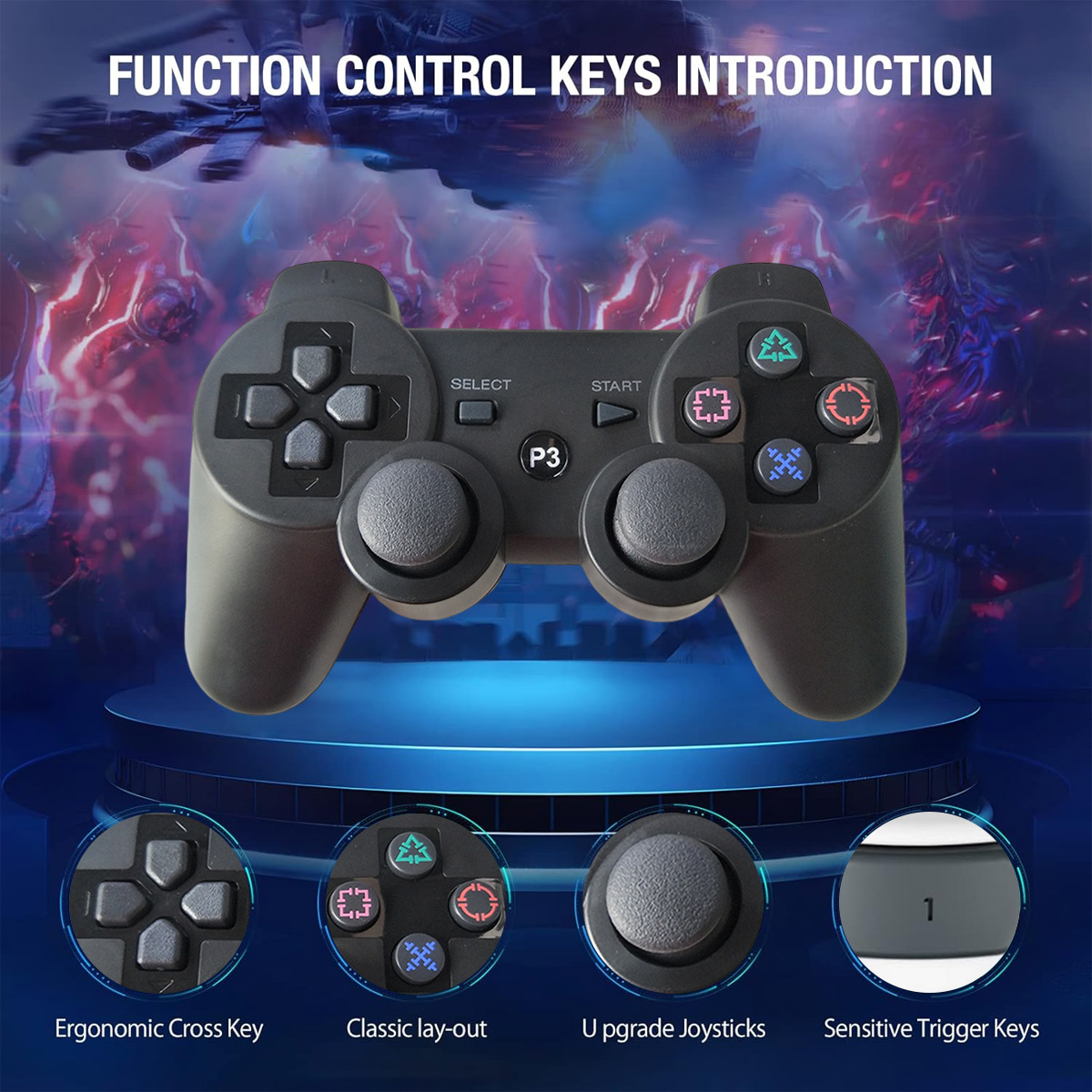 Schwarzer Gamecontroller mit vier unteren Detailansichten: Steuerkreuz, Tastenlayout, Joysticks, Trigger.