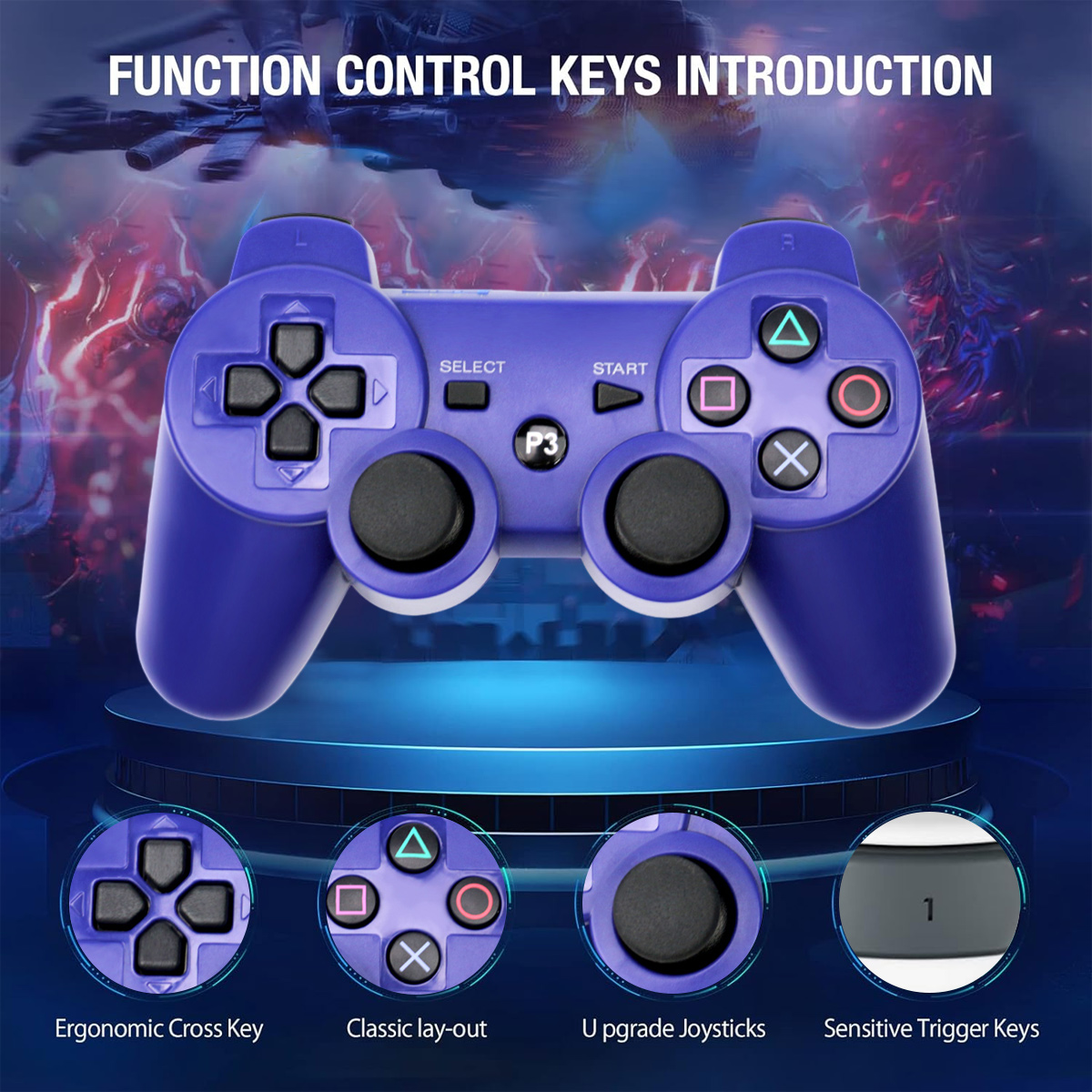 Lila Controller mit vier Detailansichten: Steuerkreuz, Tasten, Joysticks, Trigger.