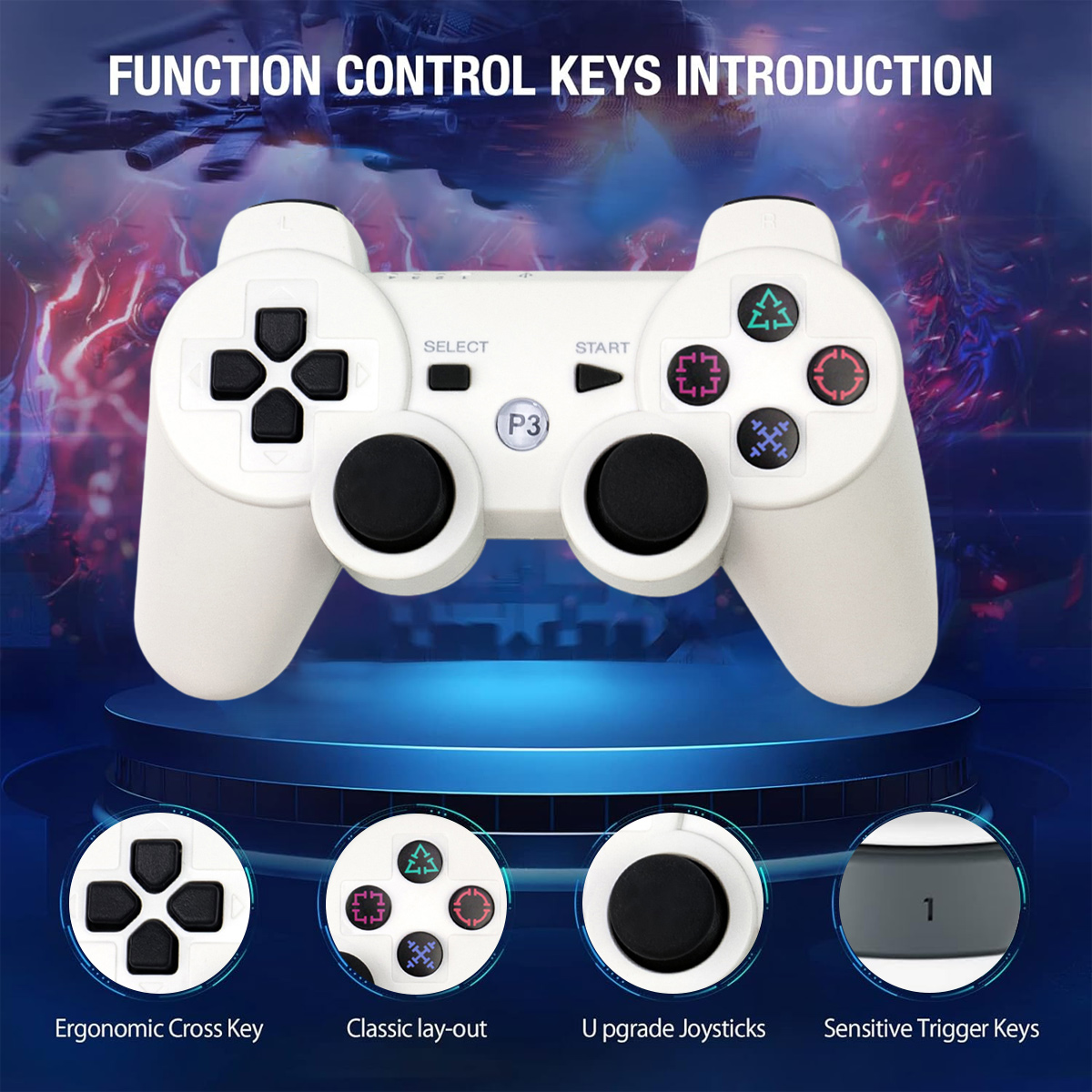 Ein weißer Gamecontroller mit vier separaten Ansichten seiner Tasten und Joysticks.