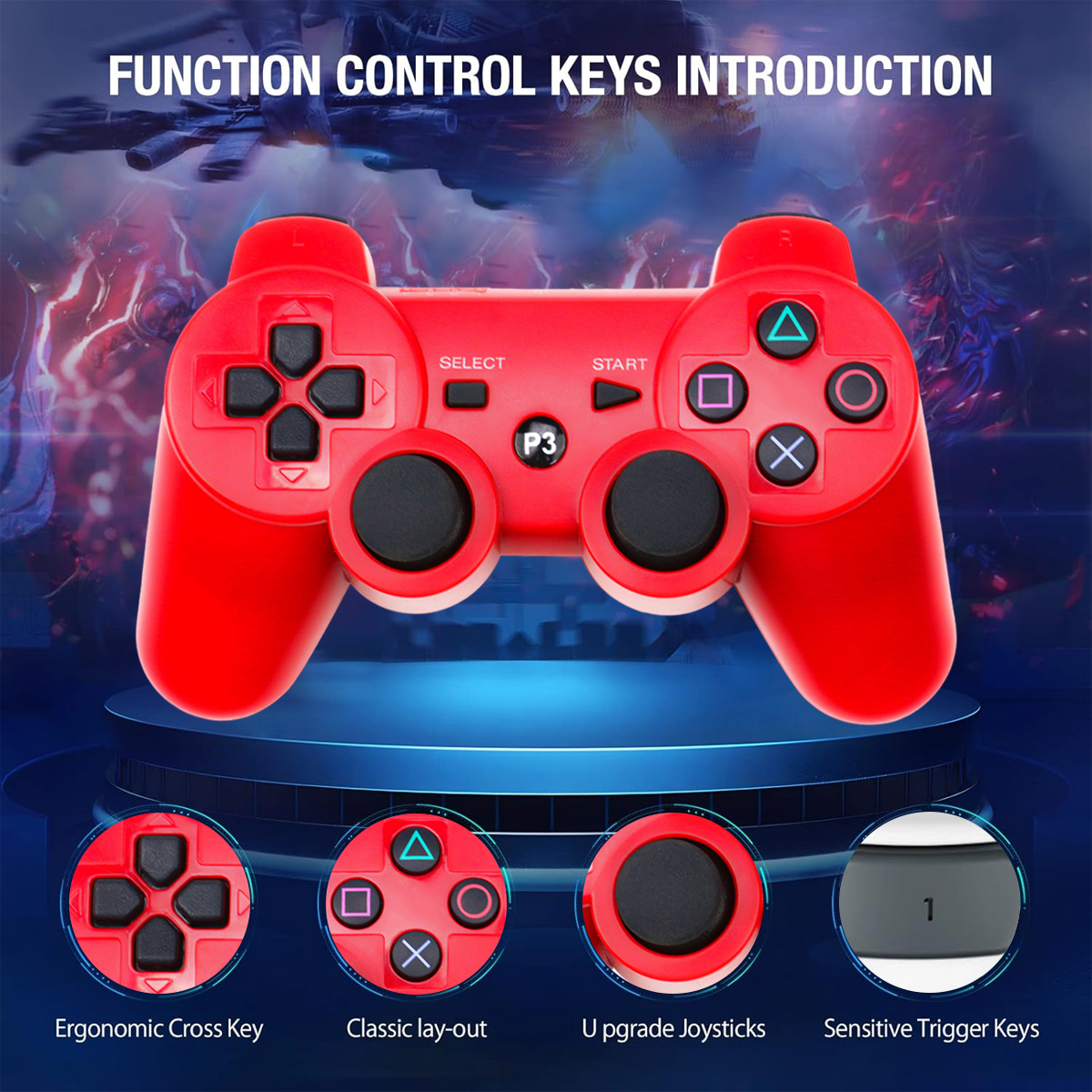 Roter Gamecontroller mit vier Detailansichten: Steuerkreuz, Tasten, Joysticks, Trigger.