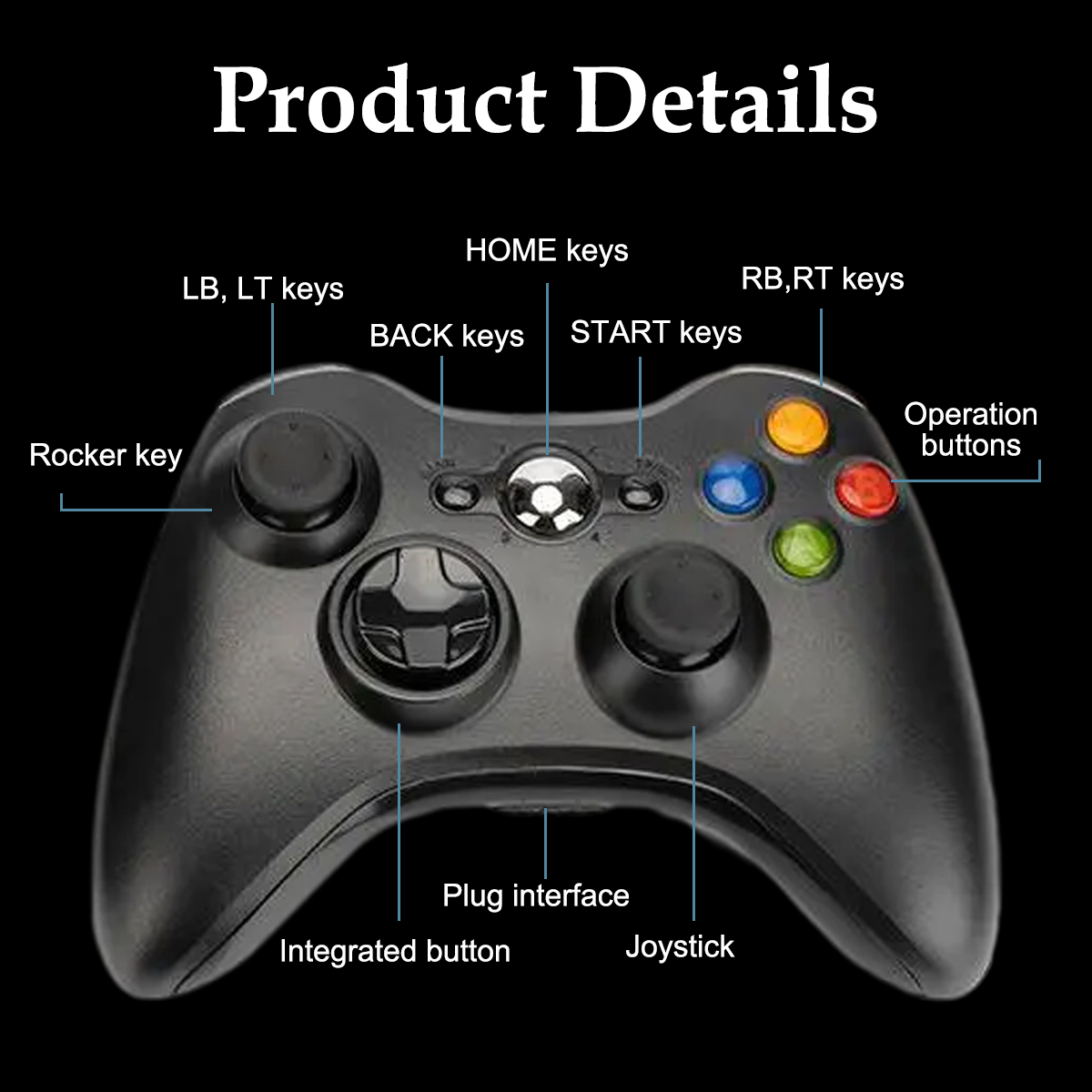 Ein schwarzer Gaming-Controller mit beschrifteten Tasten und Joysticks.