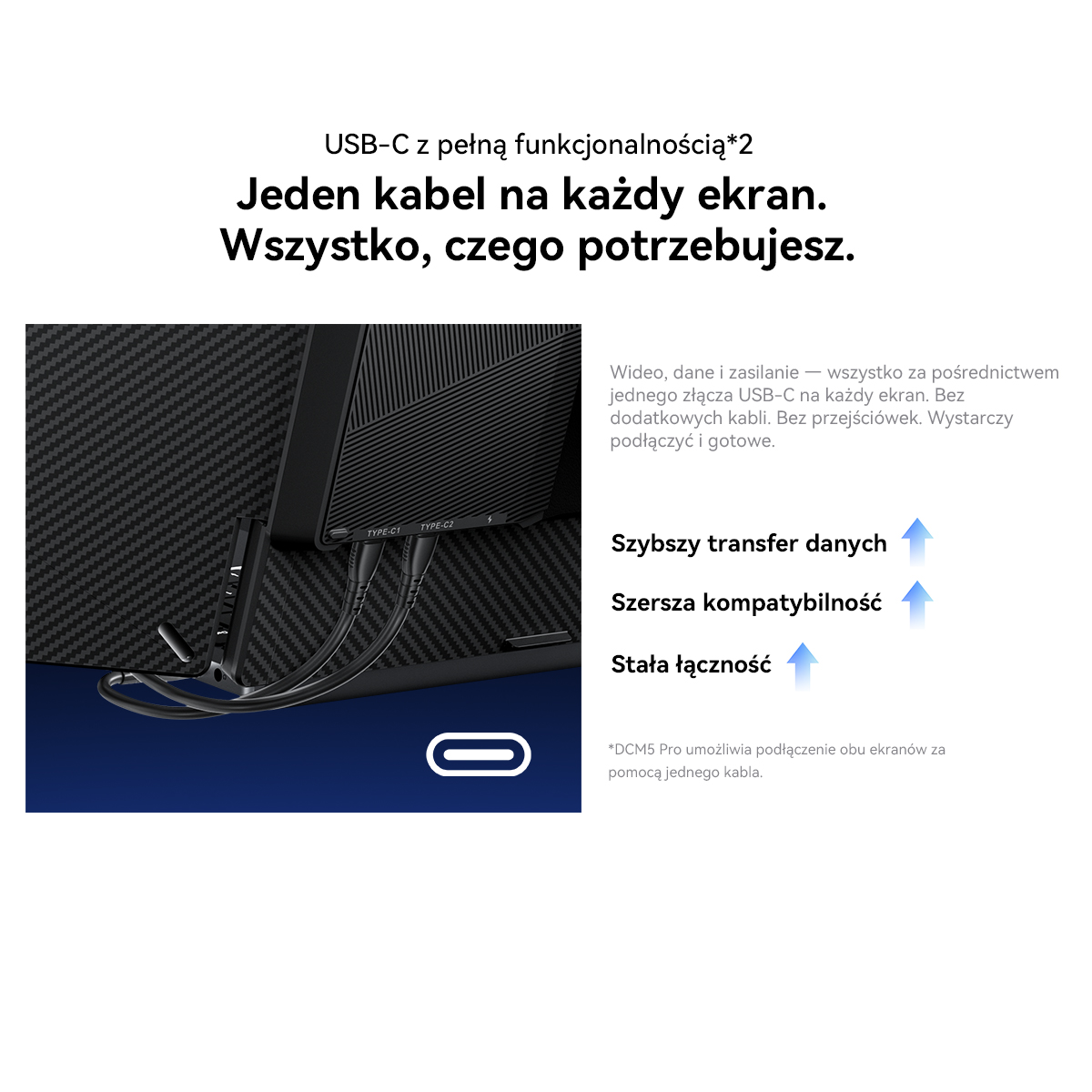 Port USB-C z dwoma kablami podłączonymi do monitora.
