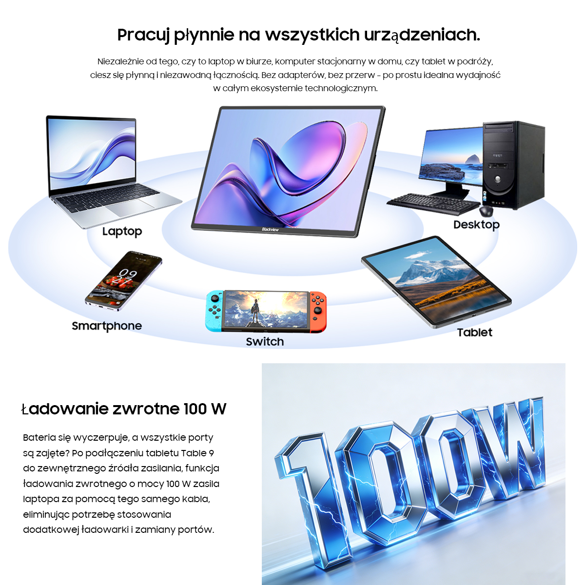 Laptop, smartfon, Switch, tablet i komputer stacjonarny są rozmieszczone wokół centralnego ekranu.