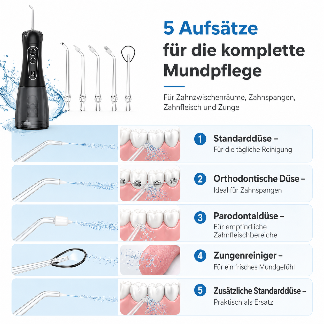 Ein schwarzer Mundpflege-Wasserstrahlreiniger mit 5 Aufsätzen und Anwendungsbeispielen.