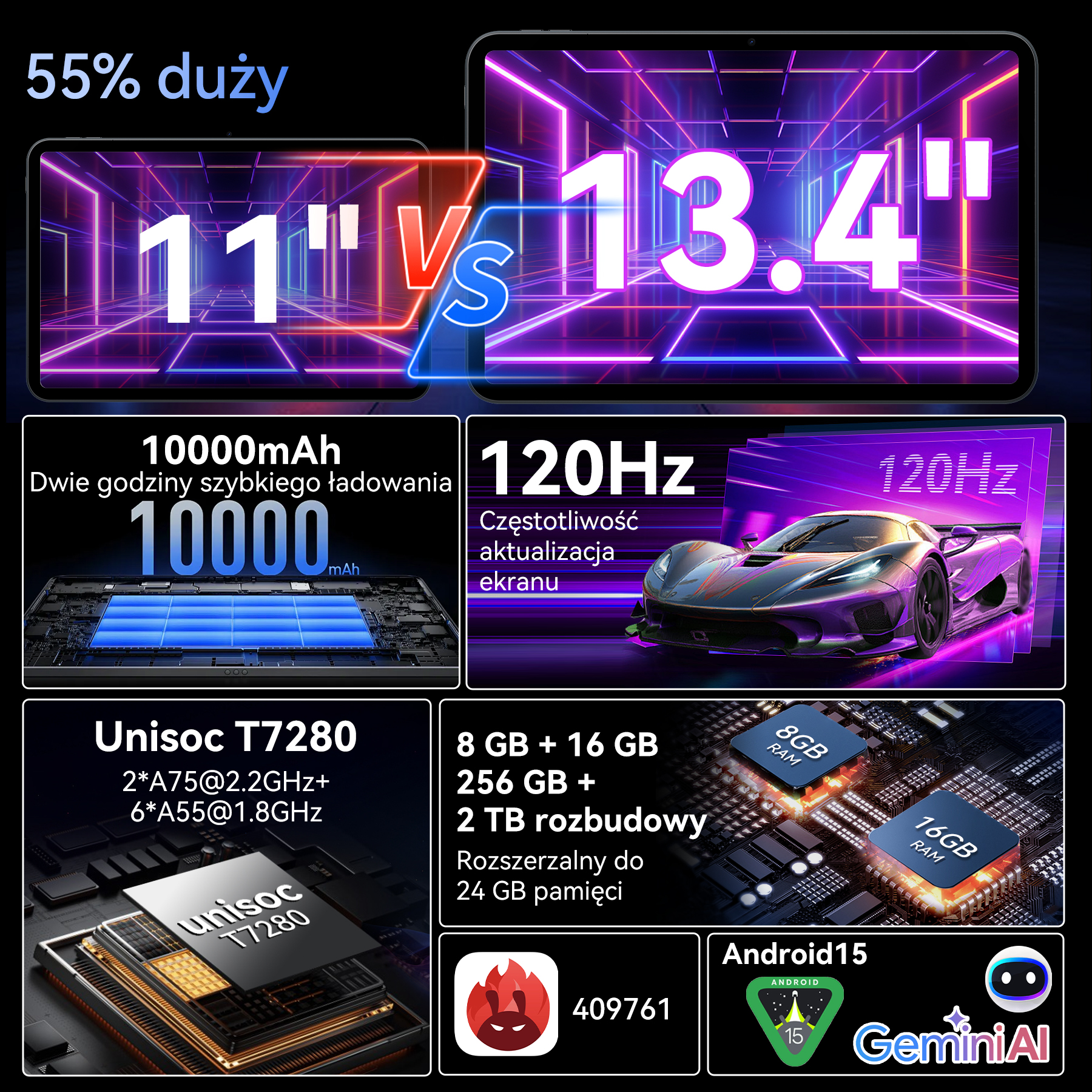 Porównanie produktów: Tablety 11" vs 13.4" z baterią 10000mAh, 120Hz, Unisoc T7280, 8/16GB RAM, 256GB pamięci.