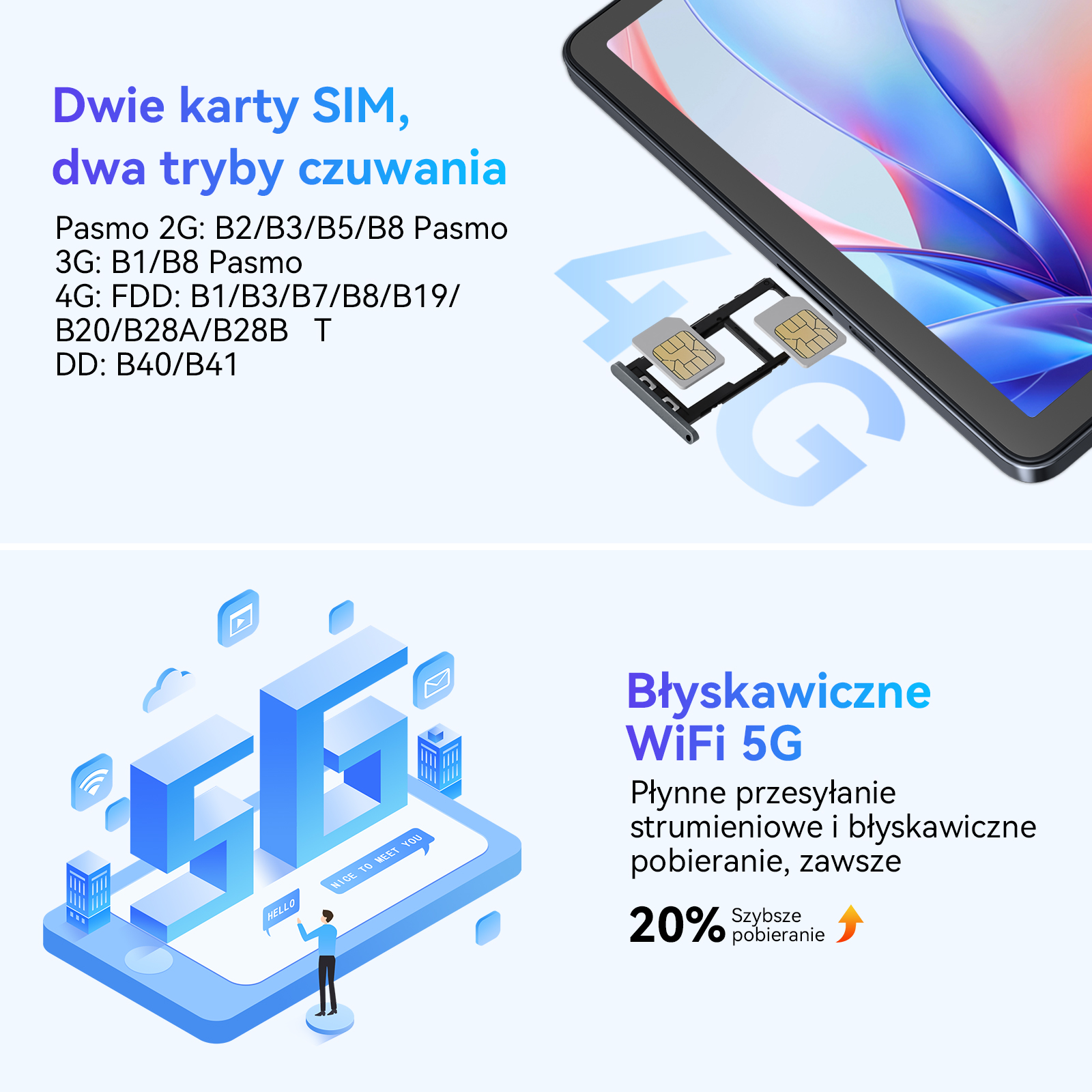 Telefon Dual SIM z WiFi 5G. Pokazuje karty SIM i szczegóły sieci.