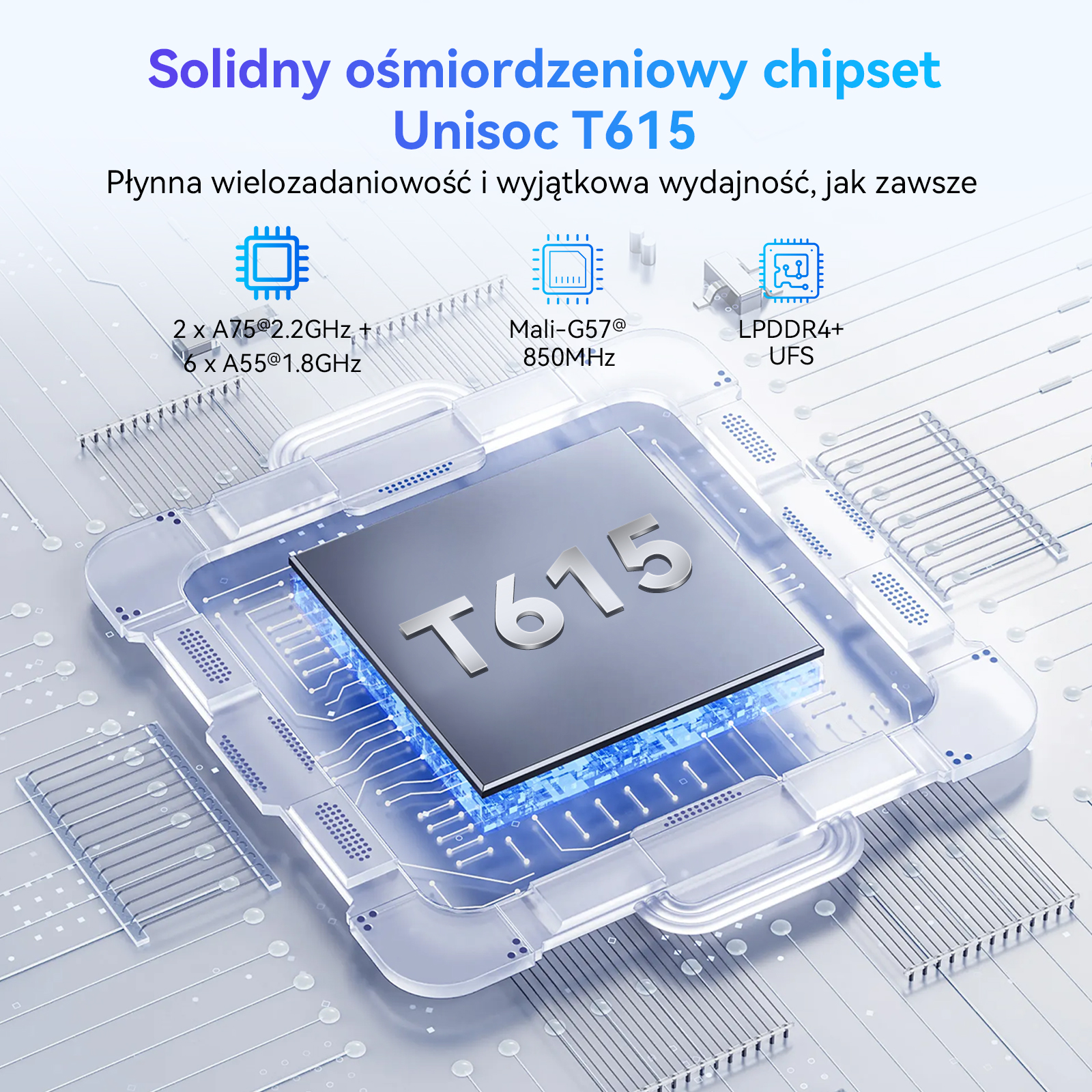 Abstrakcyjny obraz procesora z chipem Unisoc T615, specyfikacją CPU, GPU i pamięci.