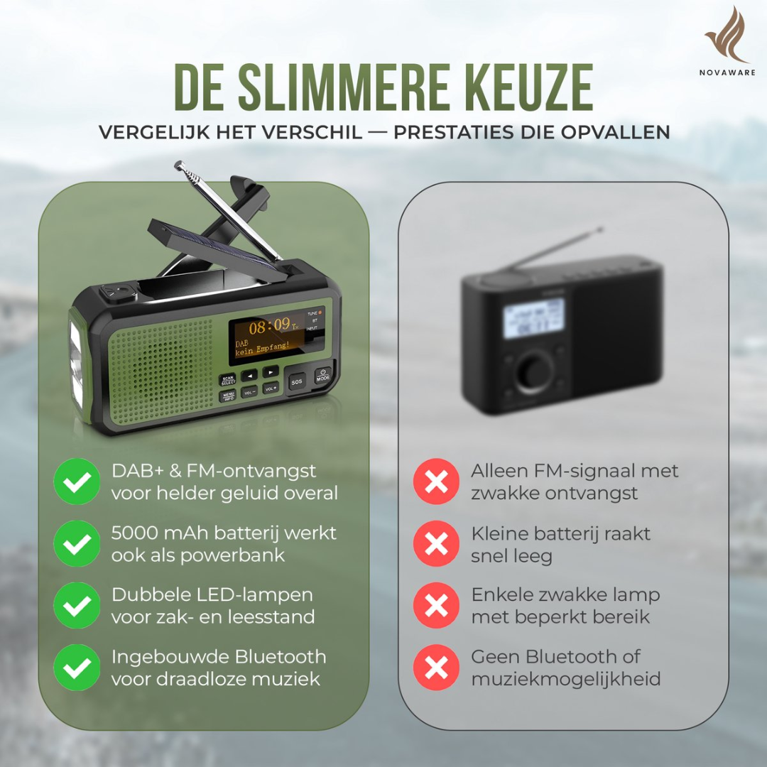 Comparison of two radios: one with DAB+/FM, Bluetooth, 5000mAh battery, LED lamps; the other only FM.