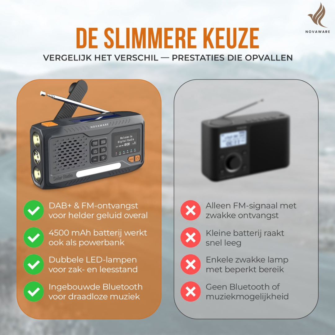 Comparison of two radios: one with DAB+, 4500mAh battery, LED lamps, Bluetooth. The other lacks these.