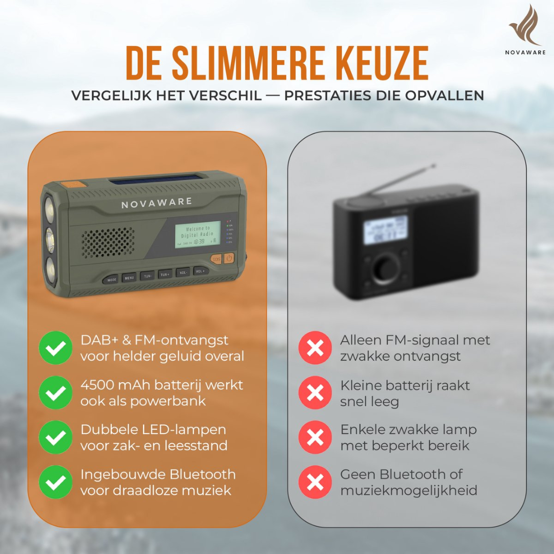 Comparison of two radios: A green one with DAB+/FM, powerbank, LED lamps, and Bluetooth.