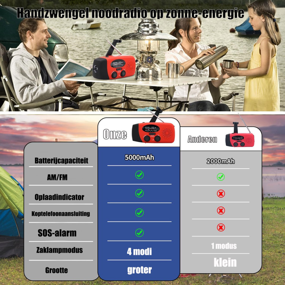 Comparison of two emergency radios: one with 5000mAh, the other with 2000mAh.