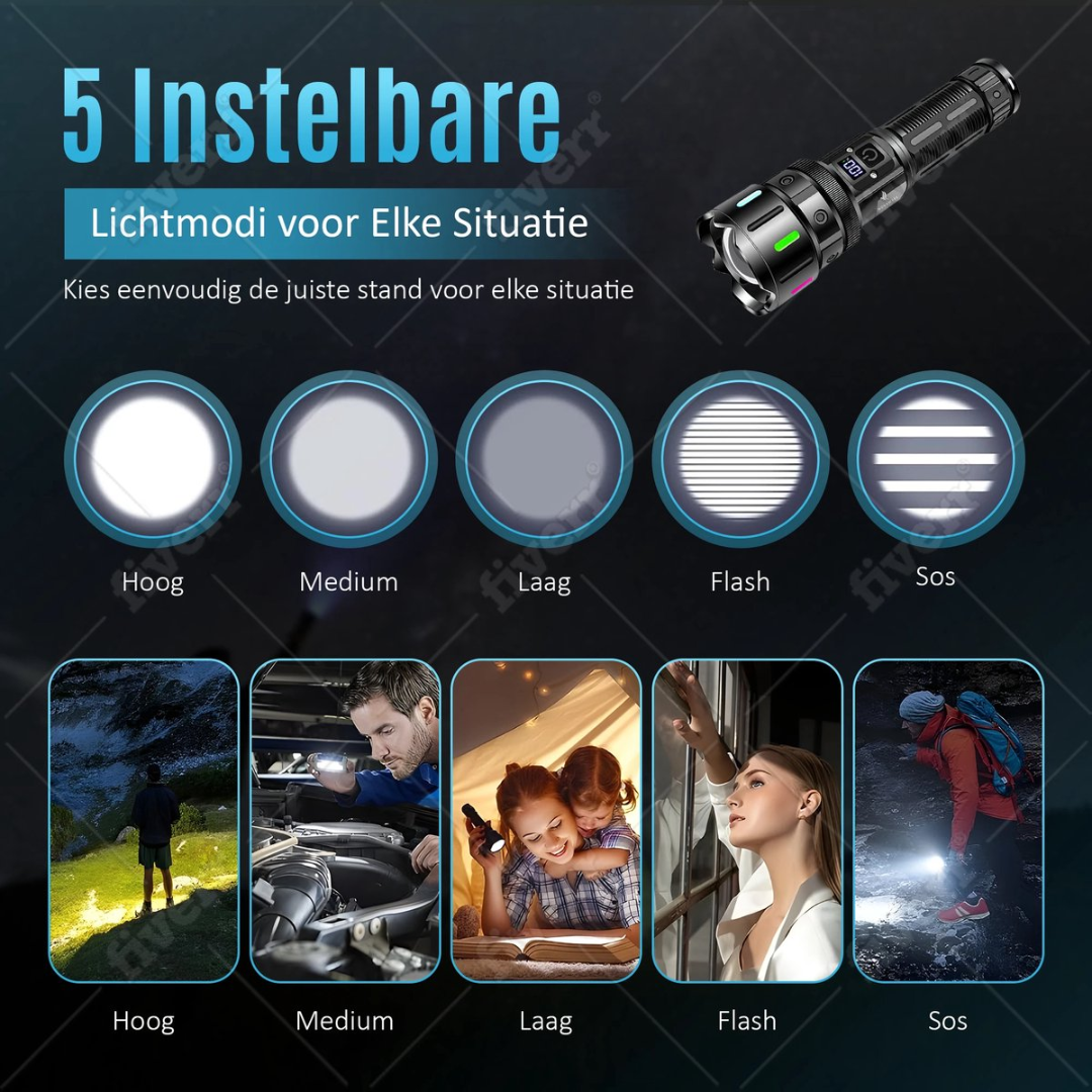 Five adjustable light modes: High, Medium, Low, Flash, and SOS with examples.