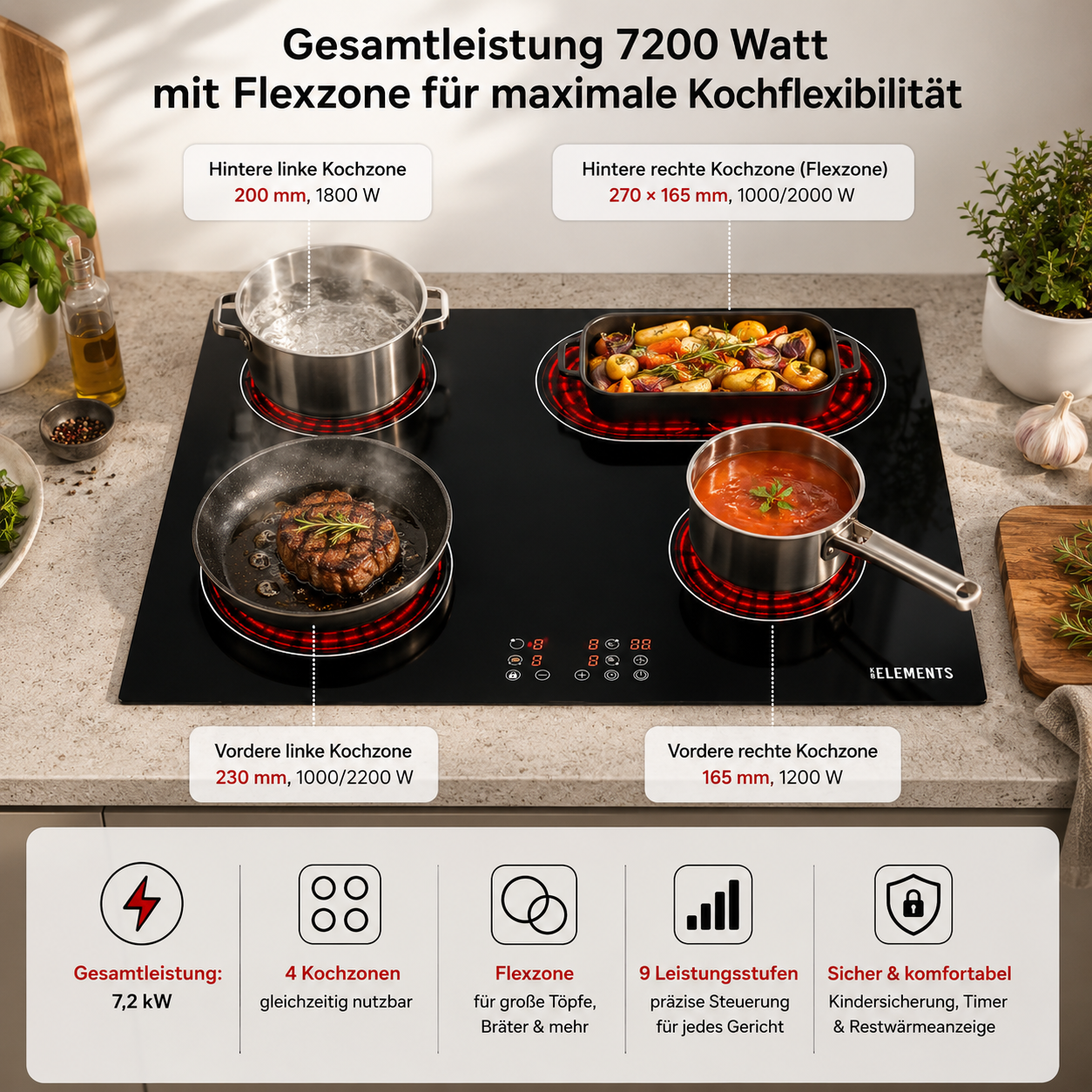 Ein Kochfeld mit vier Zonen, auf dem gekocht wird. Links ein Steak in der Pfanne.