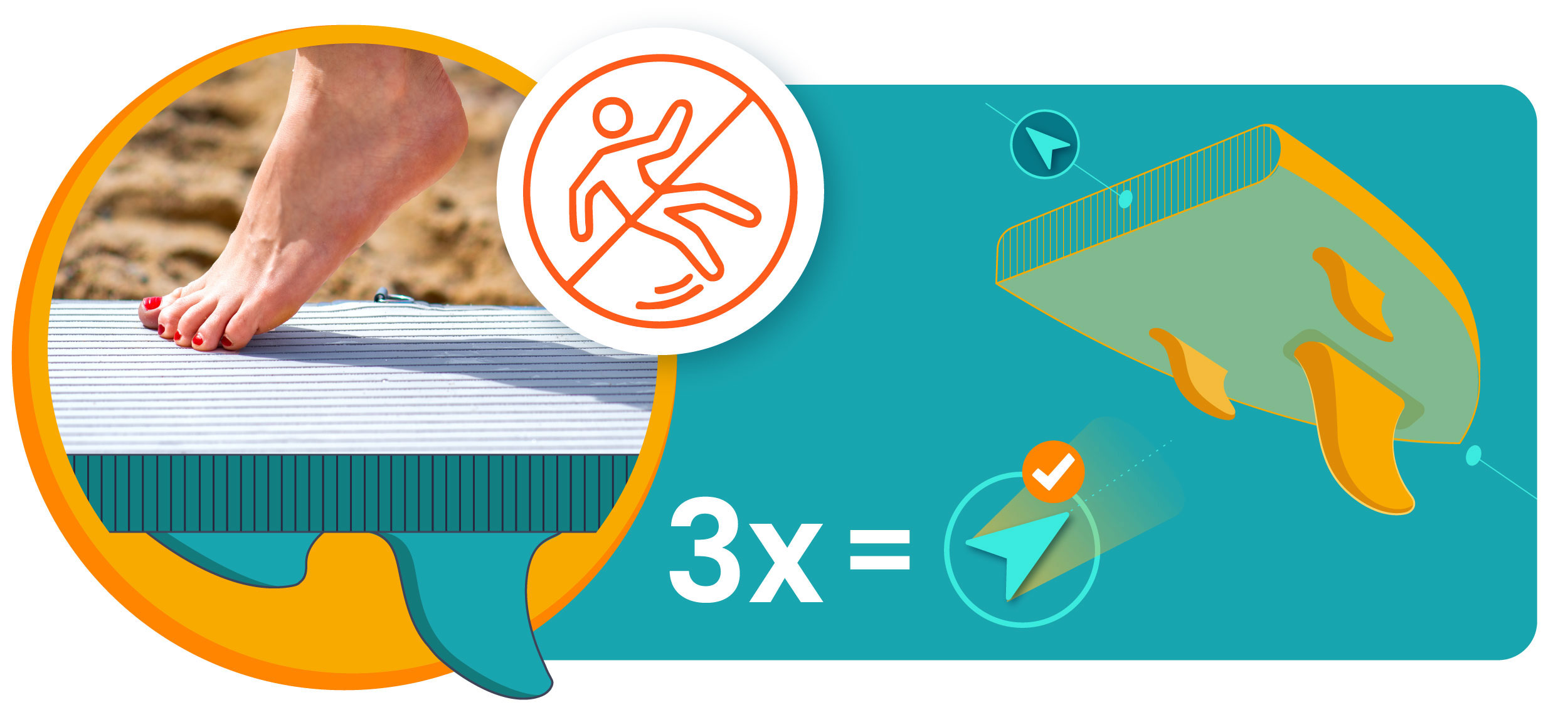 Stopa na macie, ikona antypoślizgowa, grafika deski surfingowej i symbol '3x='.