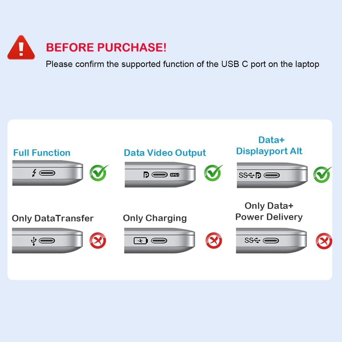 Hinweis: USB-C-Funktionen wie Vollfunktion, Daten/Video, DisplayPort, Datenübertragung, Laden.