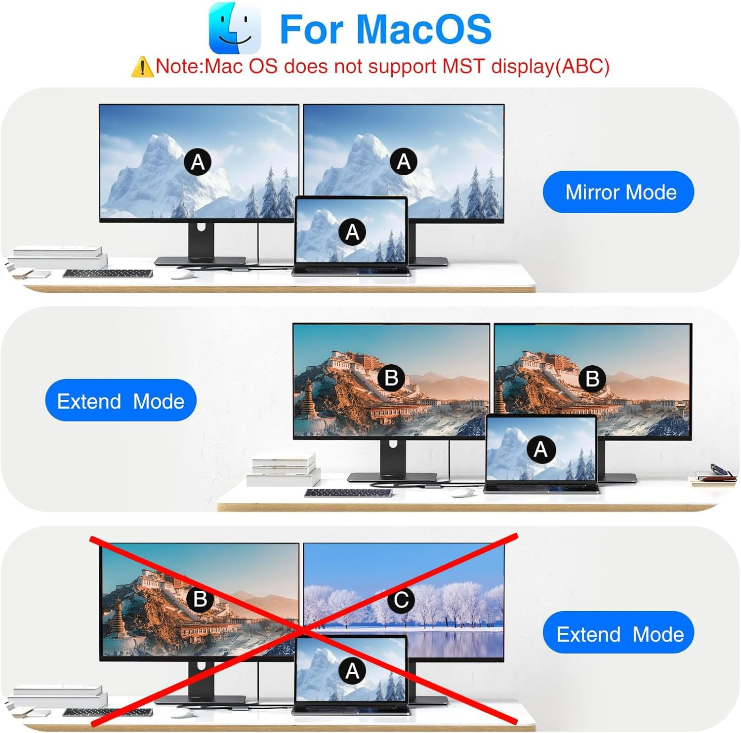 Drei Modi für Mac-Displays: Spiegeln, Erweitern und nicht unterstützte Modi.