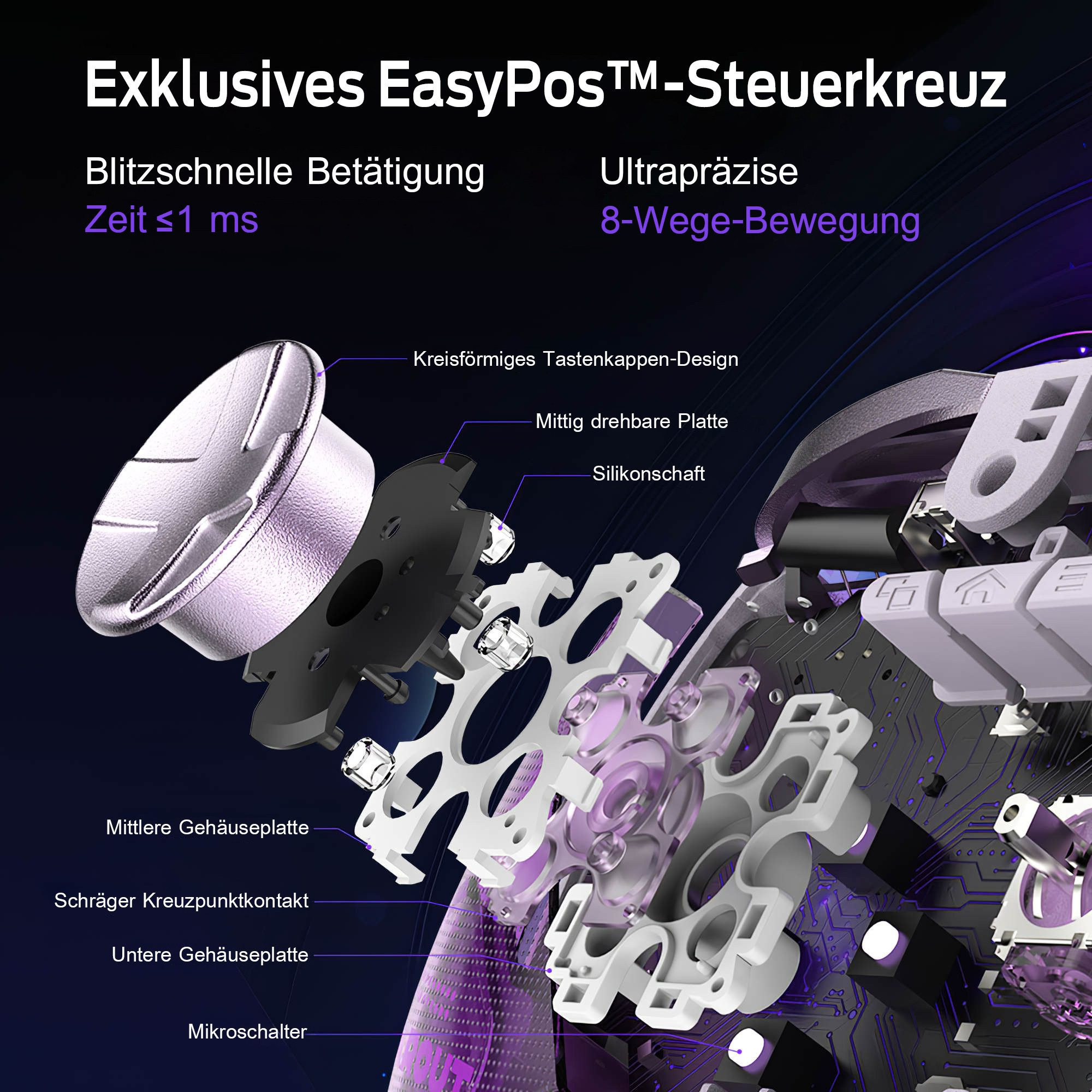 Explosionsansicht eines Steuerkreuzes mit kreisförmigem Design, drehbarer Platte und Silikonschaft.