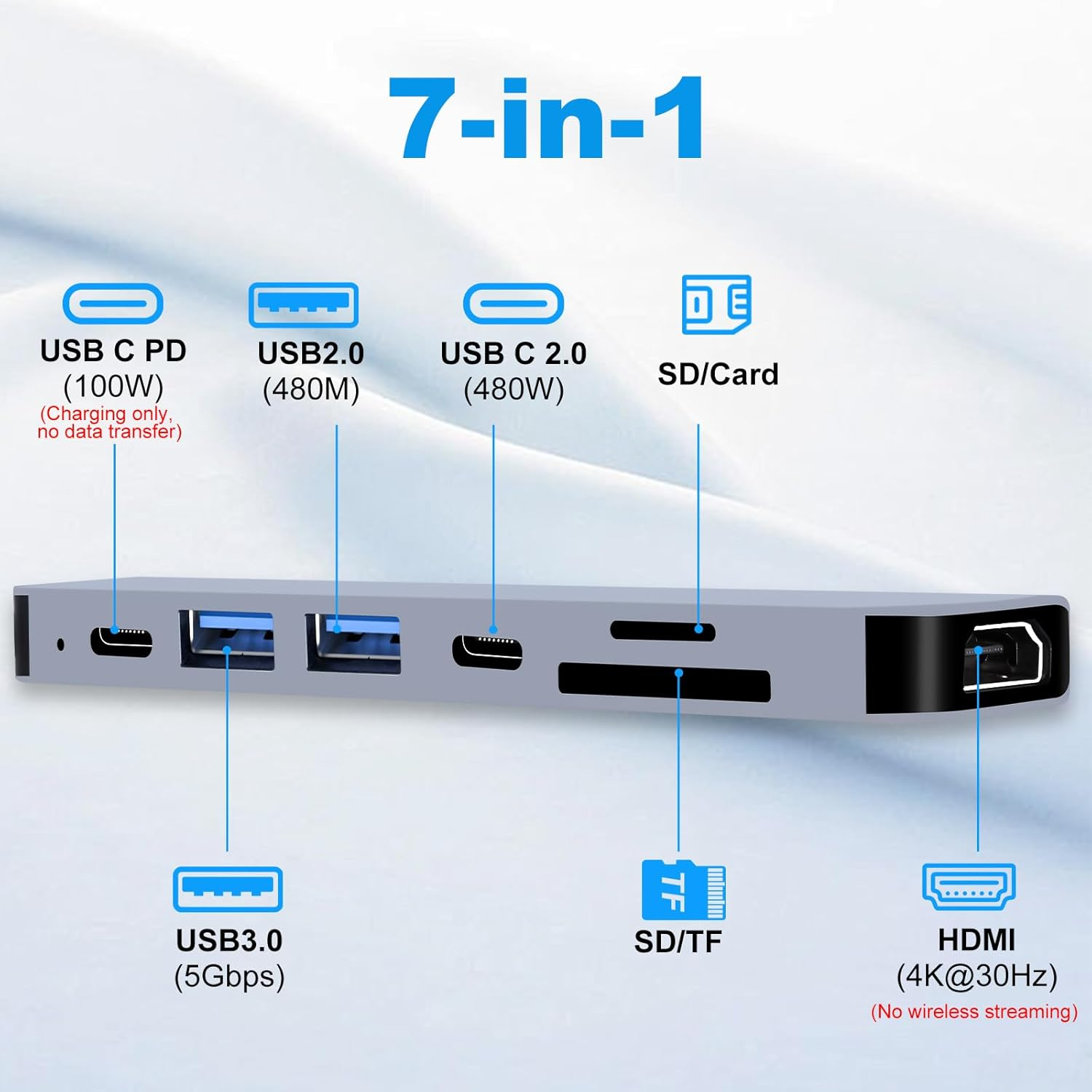 Ein 7-in-1 USB-C-Hub mit Anschlüssen: USB-C PD, USB 2.0, USB-C 2.0, SD/Card, USB 3.0, SD/TF, HDMI.