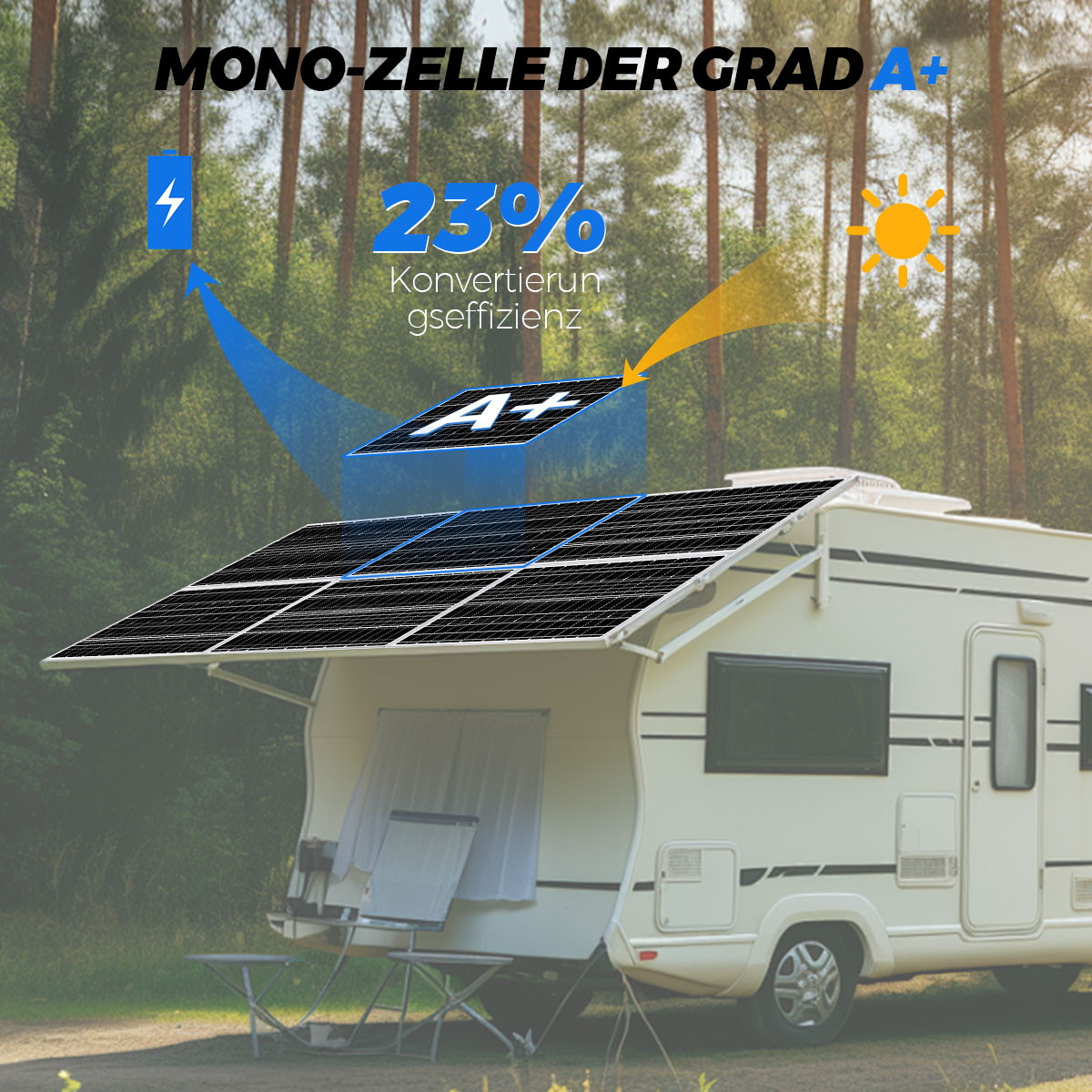 Wohnmobil mit ausgefahrenem Sonnensegel und Solarmodulen. Grafiken zeigen Energiefluss.