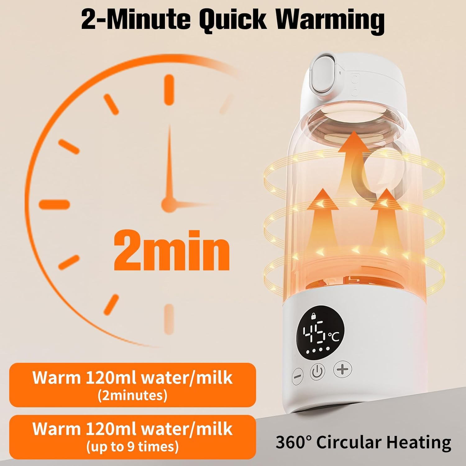 Schnelles Aufwärmen in 2 Minuten, 120ml Wasser/Milch in 2 Min. oder 9x.