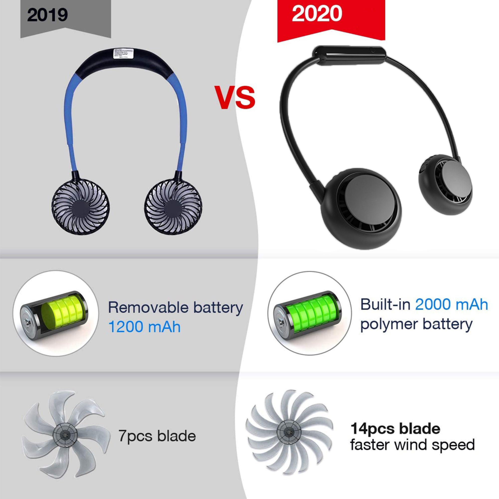 Vergleich 2019 und 2020: Halsventilator mit 7 vs. 14 Rotorblättern, 1200 vs. 2000 mAh.