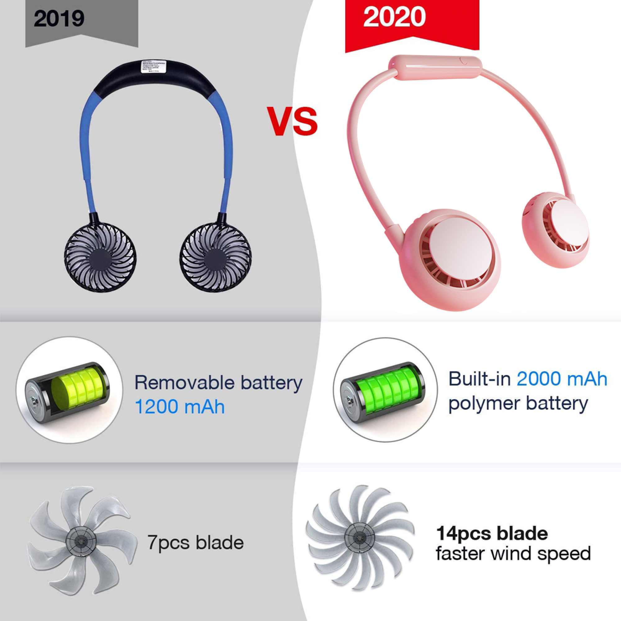 Vergleich von zwei Nackenfans: Blau 2019 mit 7 Rotorblättern und 1200 mAh Batterie.