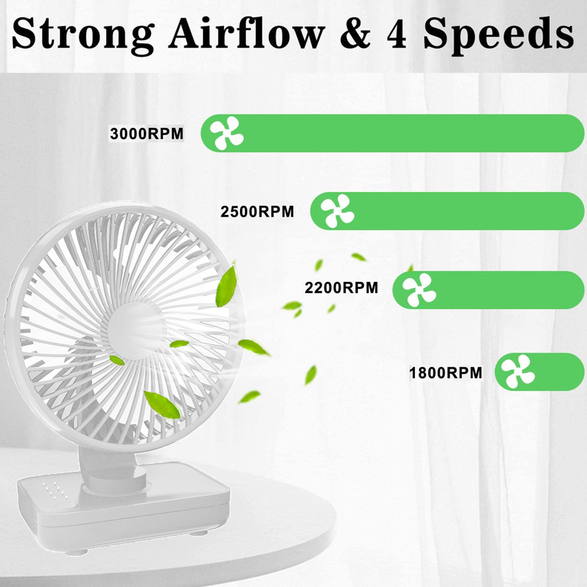 Ein weißer Ventilator mit grünen Balkendiagrammen, die 4 Geschwindigkeiten anzeigen.