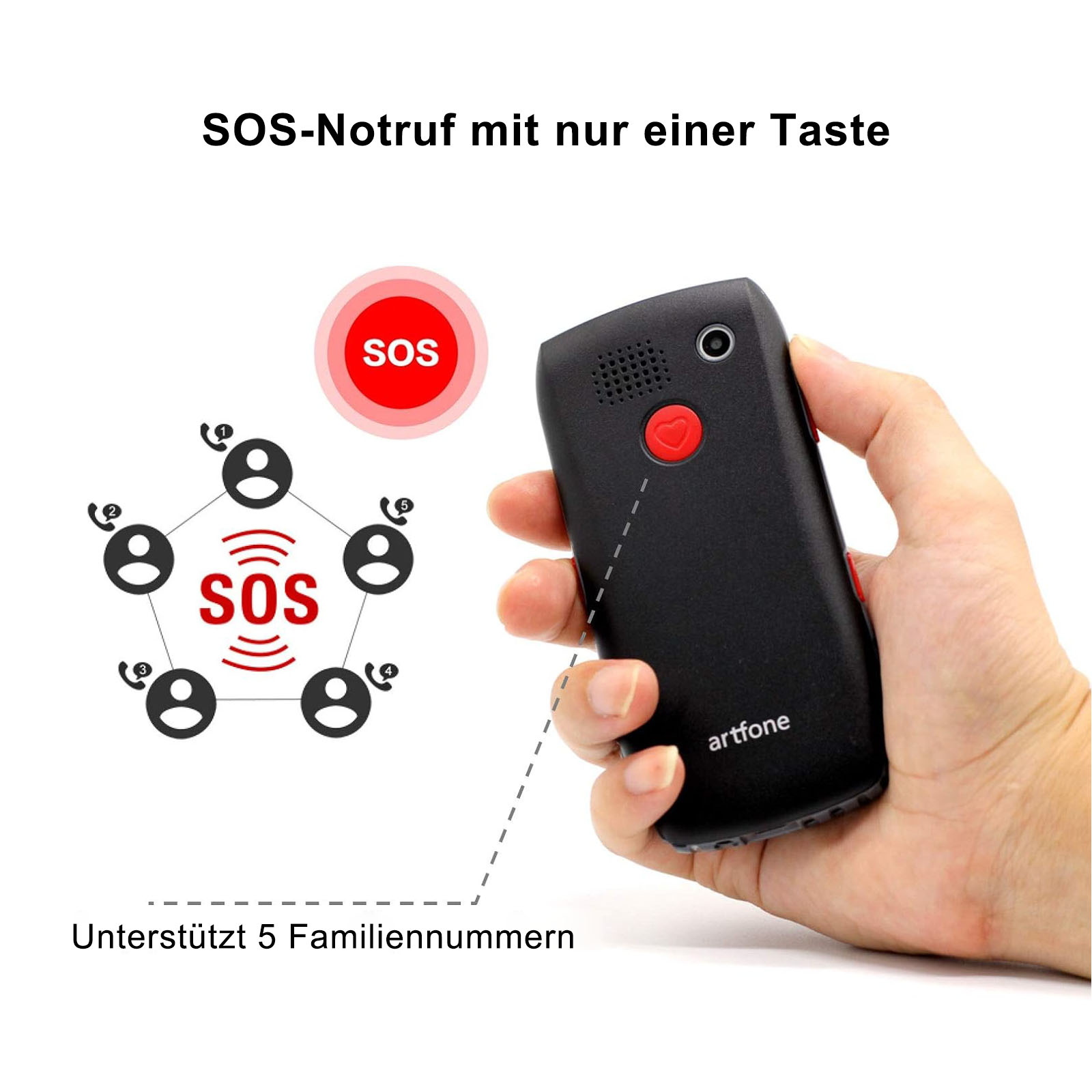 Schwarzes SOS-Notruftelefon in Hand, unterstützt 5 Rufnummern. Grafik zeigt SOS-Symbol.