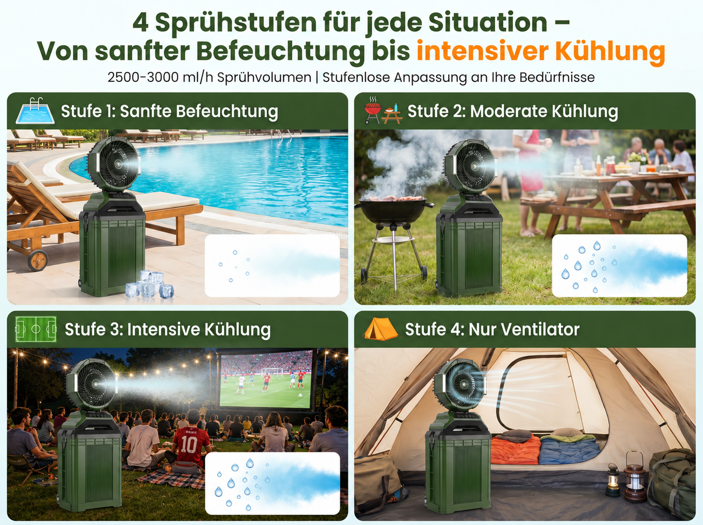 Vier Stufen: Pool, Grill, Kino, Zelt. Lüfter kühlt/befeuchtet.