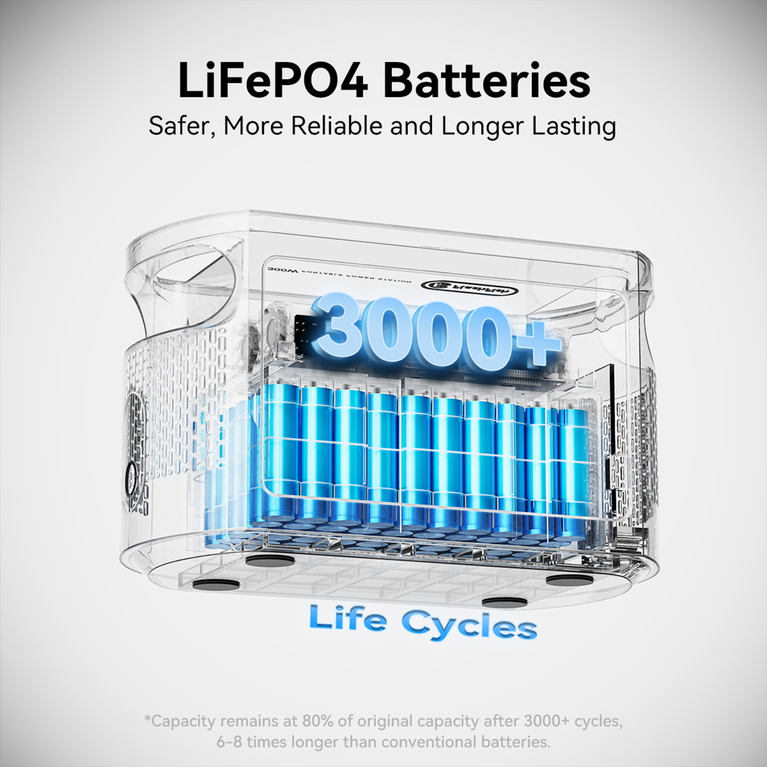 Caja transparente con baterías LiFePO4 azules, más de 3000 ciclos.