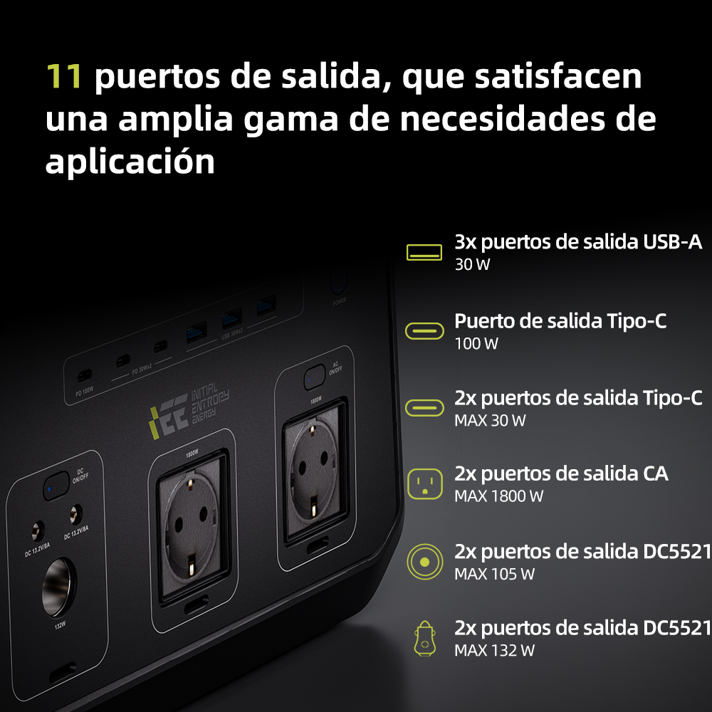 Dispositivo con múltiples puertos: 3x USB-A, 1x Tipo-C (100W), 2x Tipo-C (30W), 2x AC (1800W), 2x DC5521 (105W), 2x DC5521 (132W).
