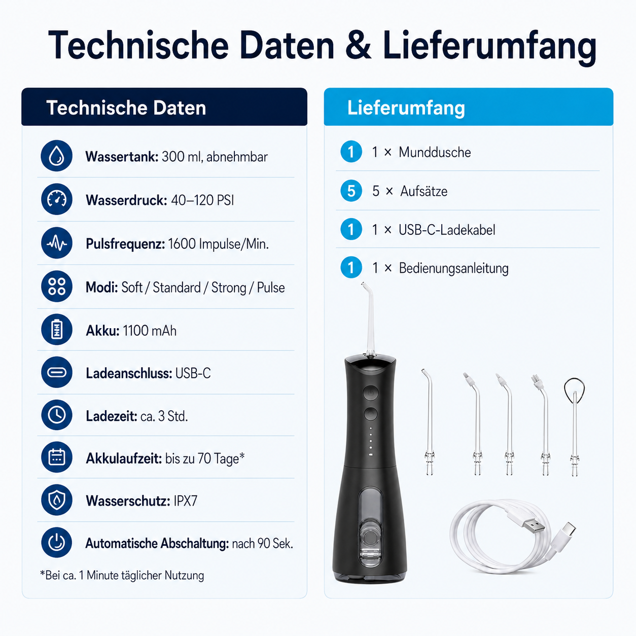 Technische Daten und Lieferumfang eines Mundhygiene-Geräts mit Zubehör und USB-Kabel.