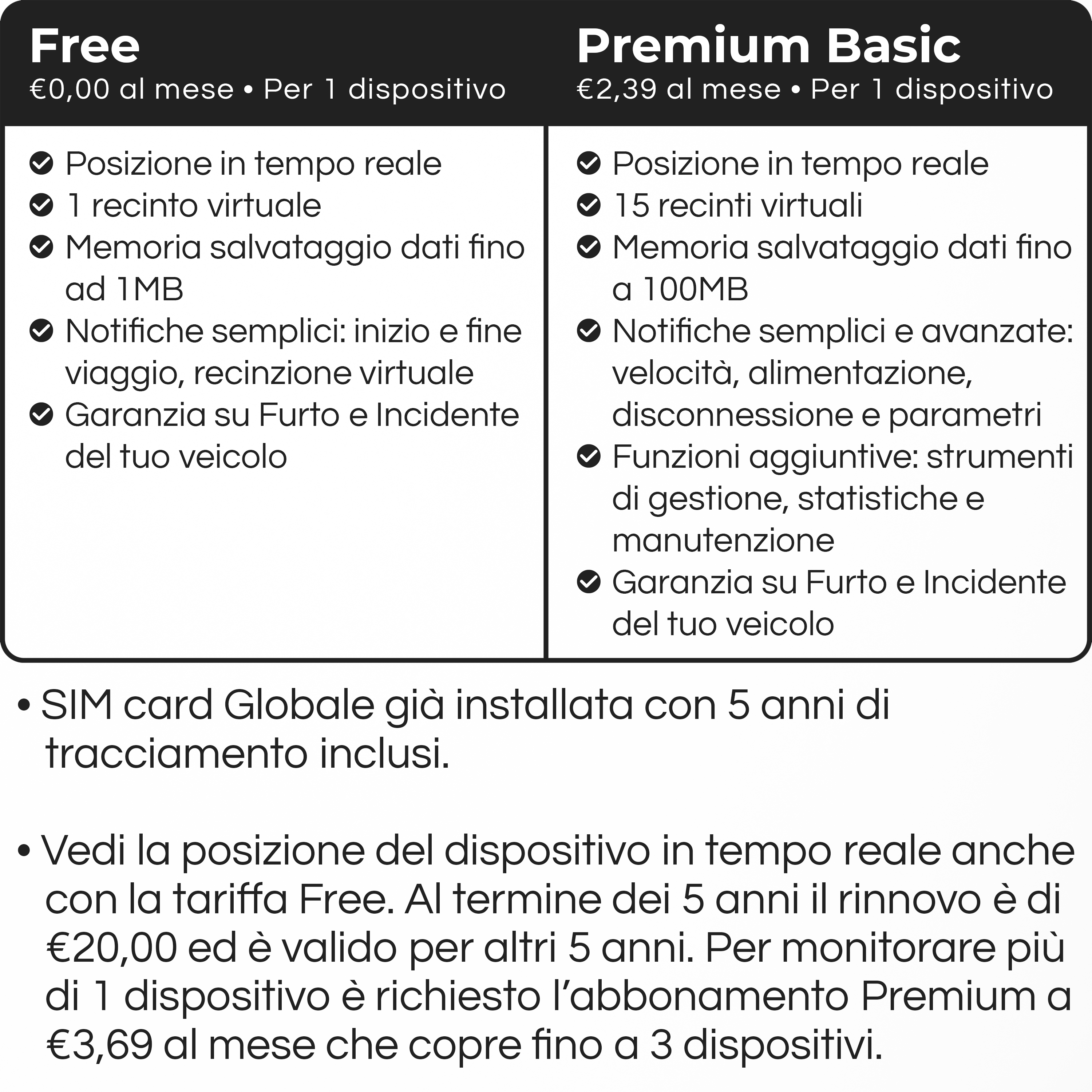 Confronto piani "Free" e "Premium Basic" per localizzazione veicolo, dettagliando funzioni e costi.