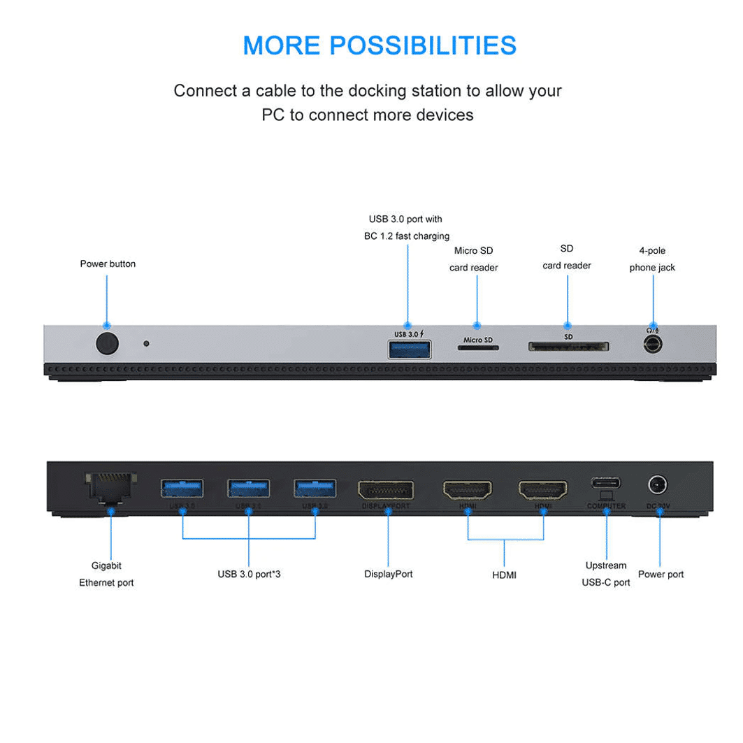 Poorten dockingstation: aan/uit-knop, USB 3.0, Micro SD, SD, telefoonjack, Ethernet, DisplayPort, HDMI, USB-C, stroom.