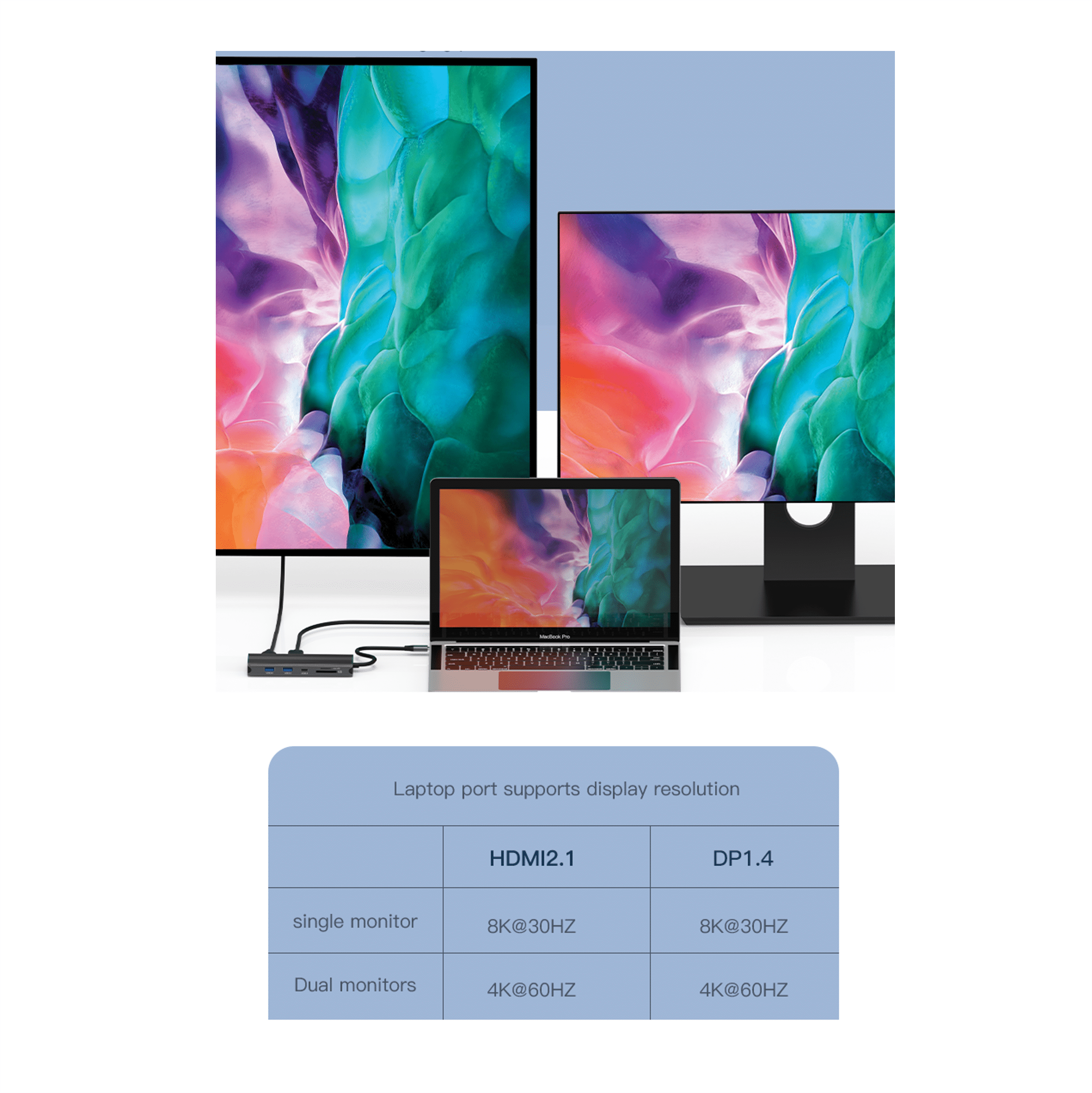 A MacBook Pro with a docking station connected to two monitors displaying colorful images.