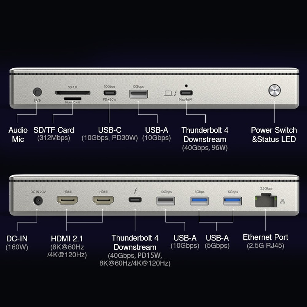 Een zilveren docking station met poorten: Audio, SD/TF, USB-C, USB-A, Thunderbolt 4.