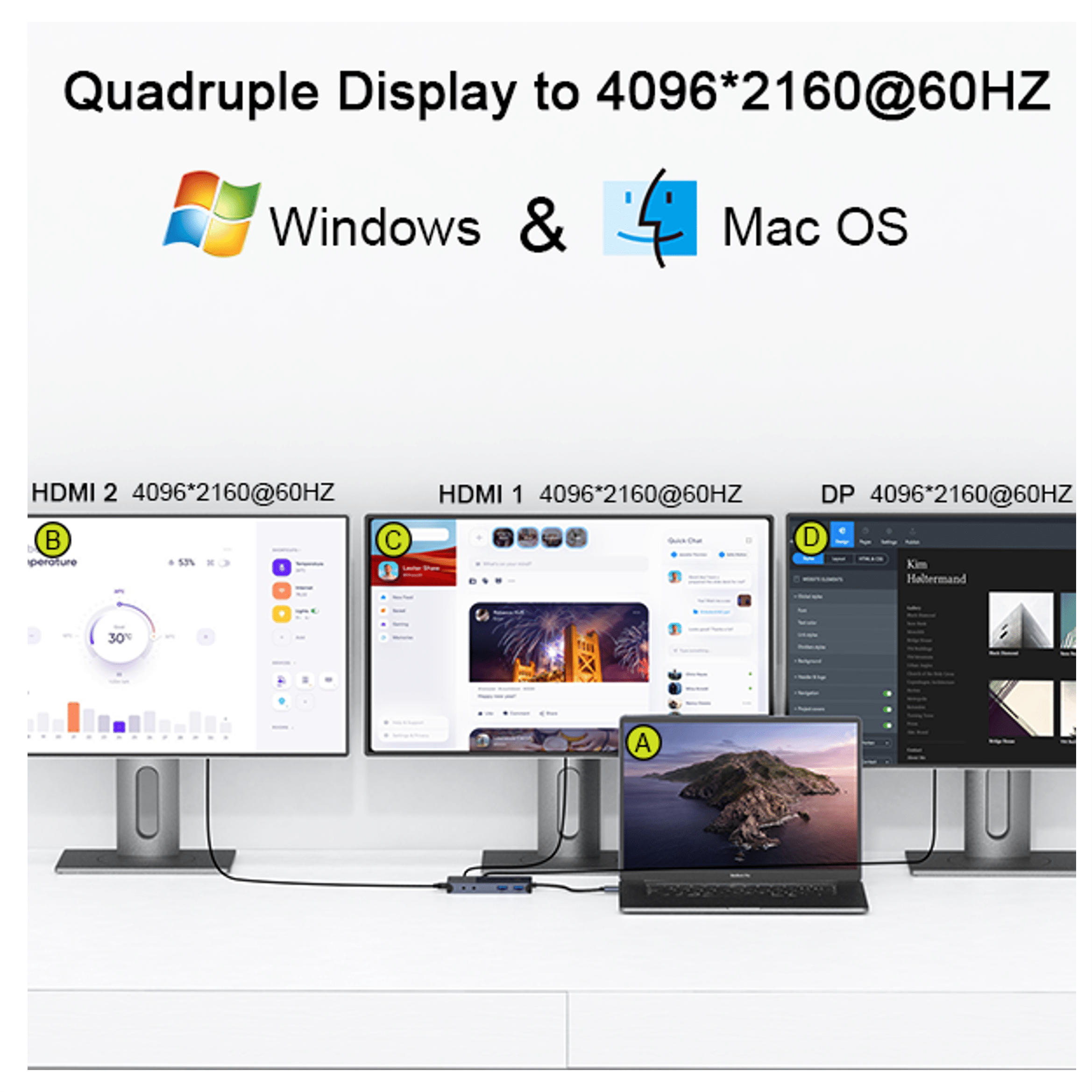 Quad display naar 4096x2160@60Hz, ondersteunt Windows en Mac OS.