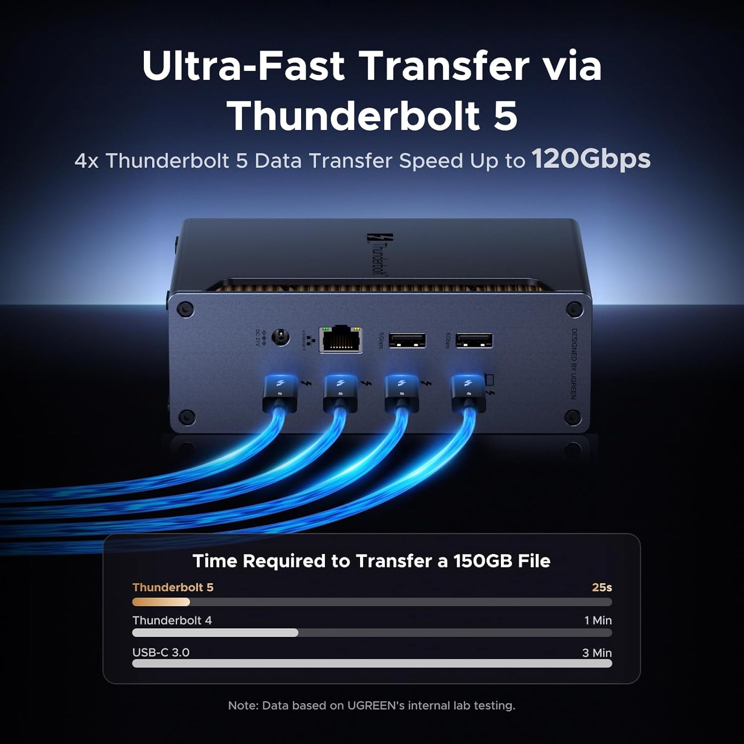 Een zwarte Thunderbolt 5 hub met vier blauwe kabels en een snelheidsvergelijkingstabel.